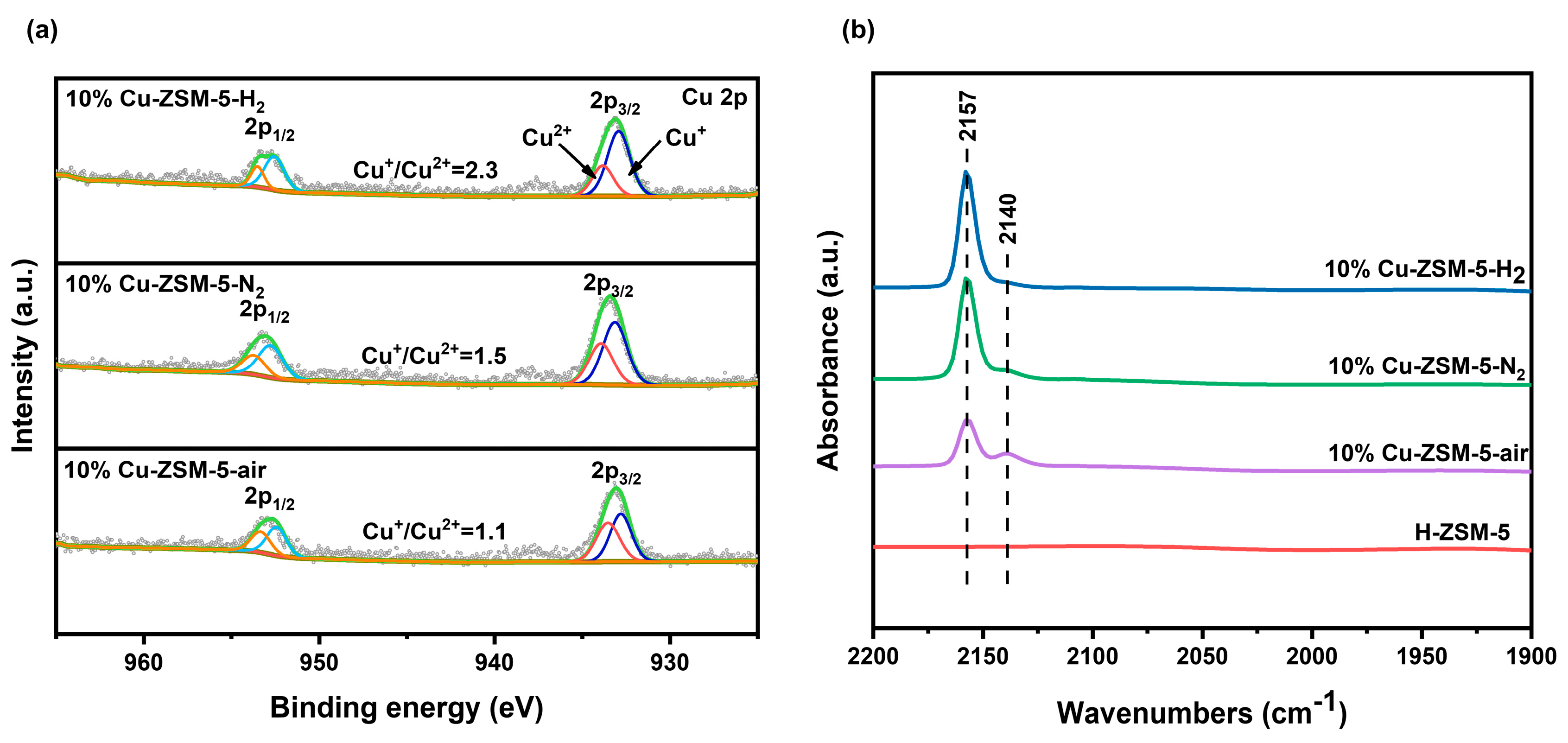 Catalysts 15 00277 g003