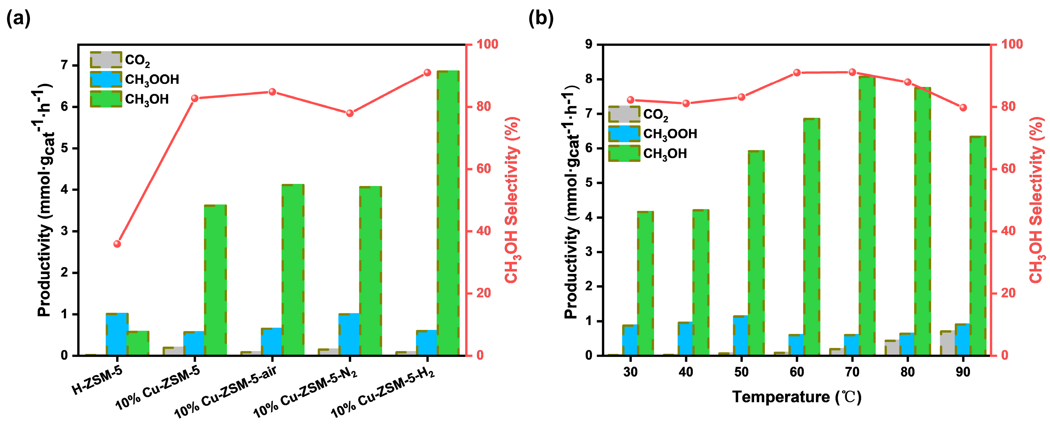Catalysts 15 00277 g004