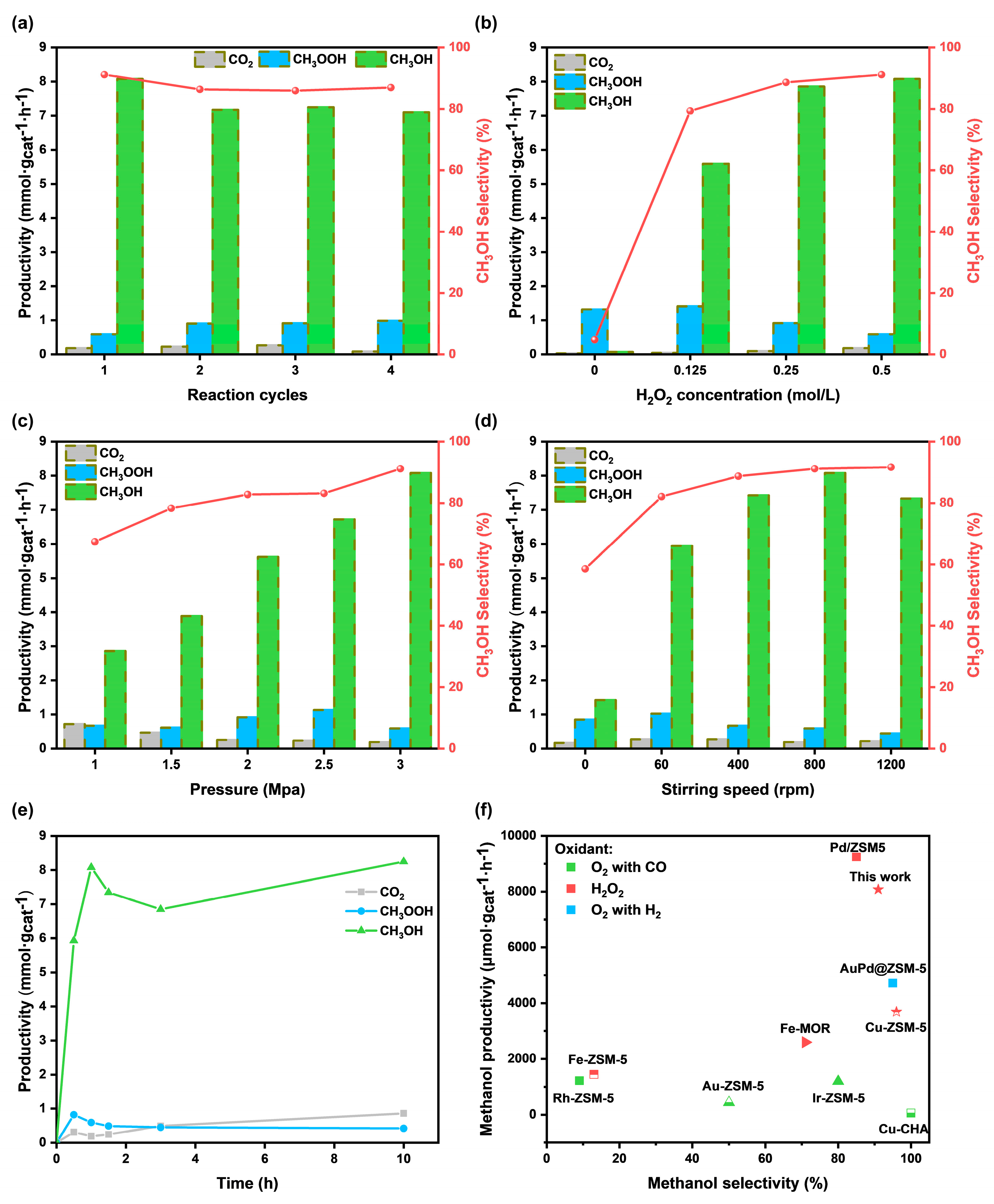 Catalysts 15 00277 g005
