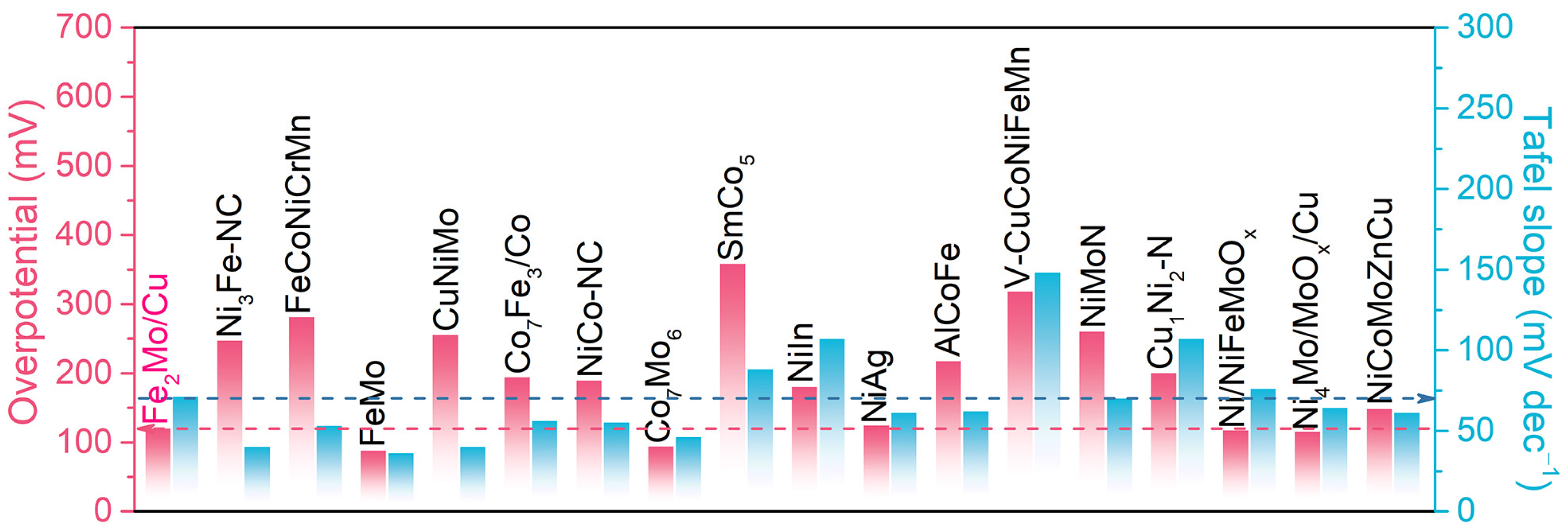 Catalysts 15 00278 g005