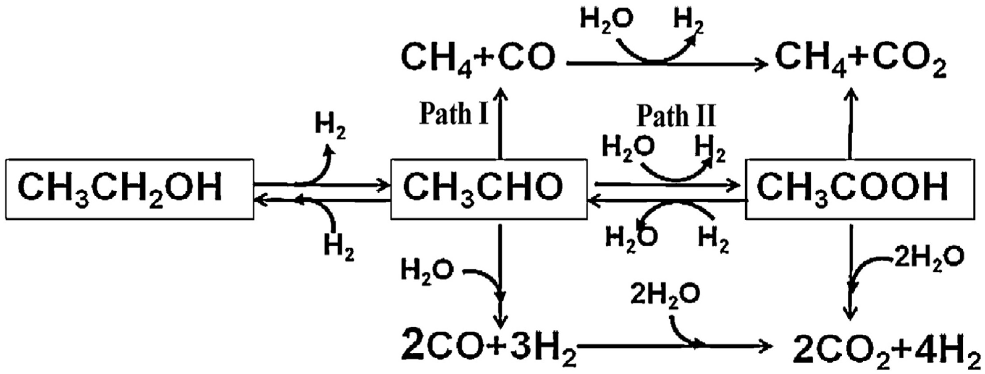 Catalysts 15 00280 g002