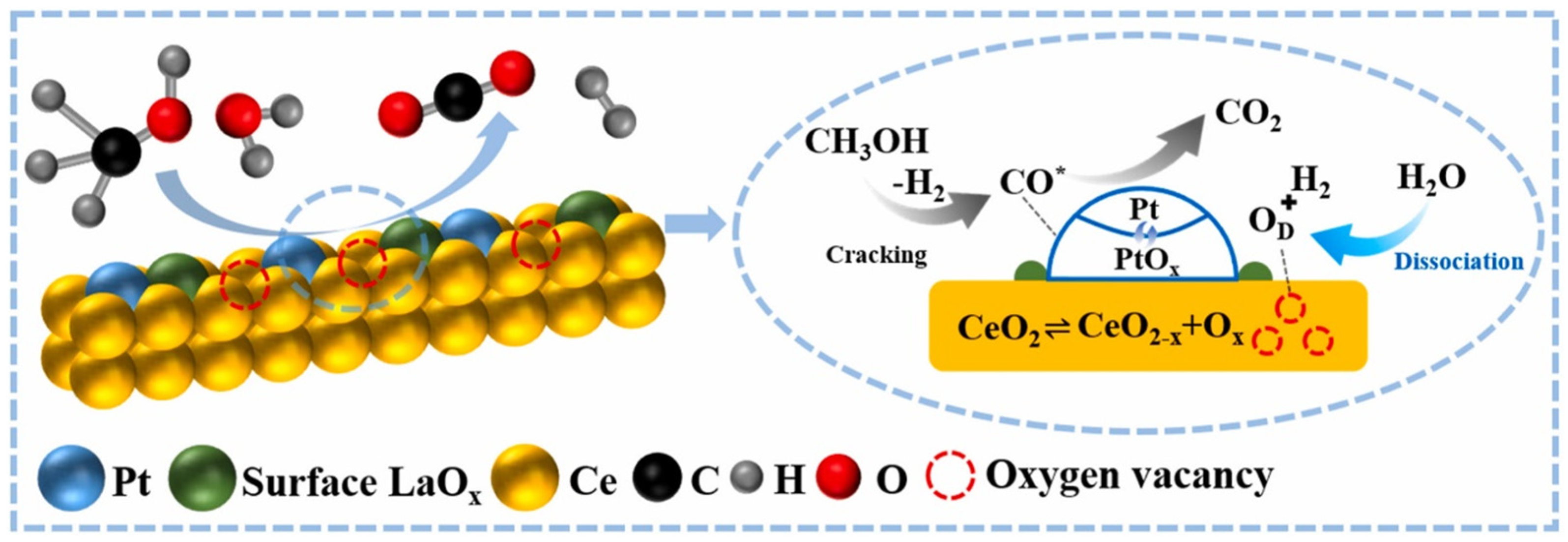 Catalysts 15 00280 g007