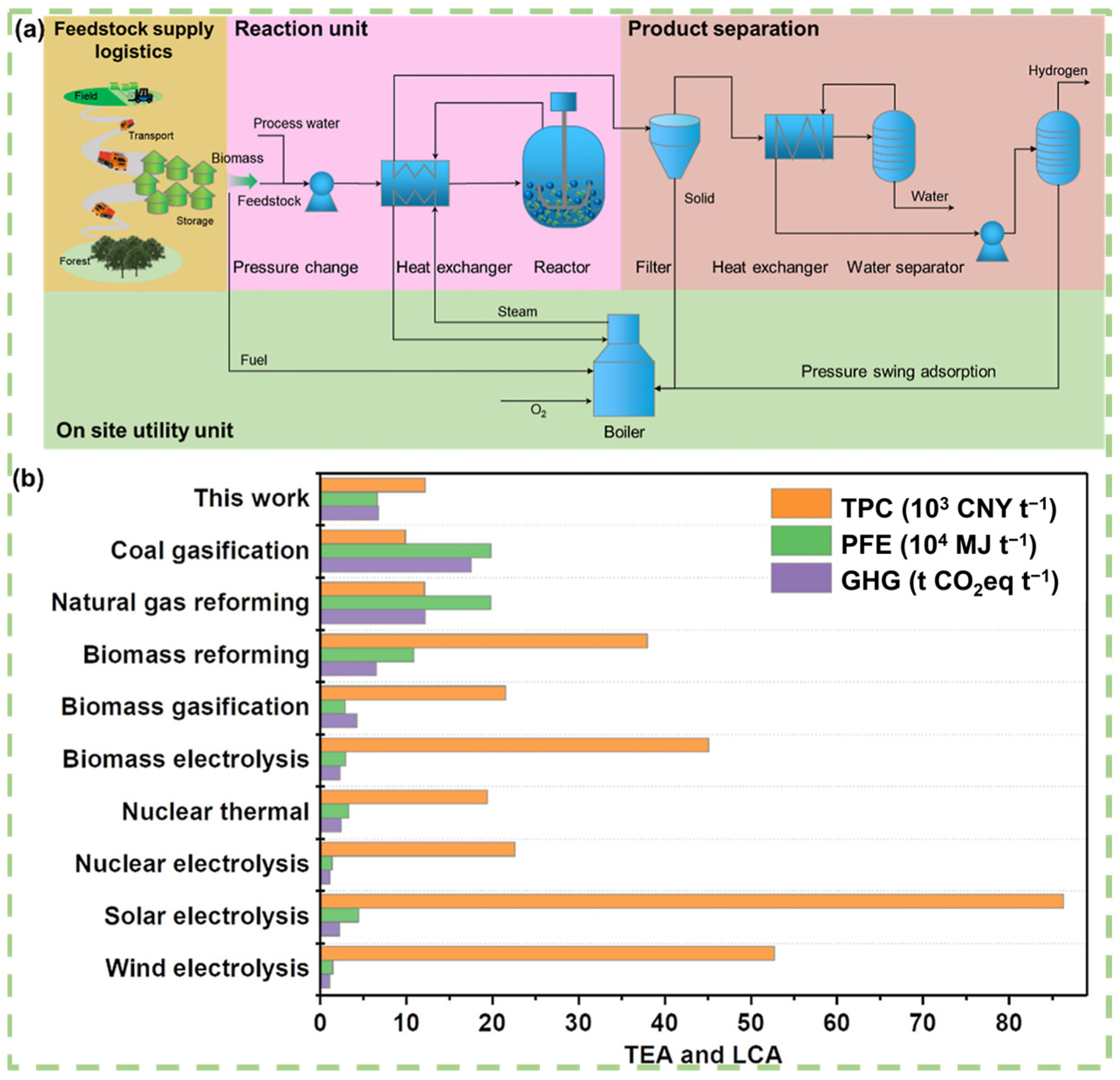 Catalysts 15 00280 g008