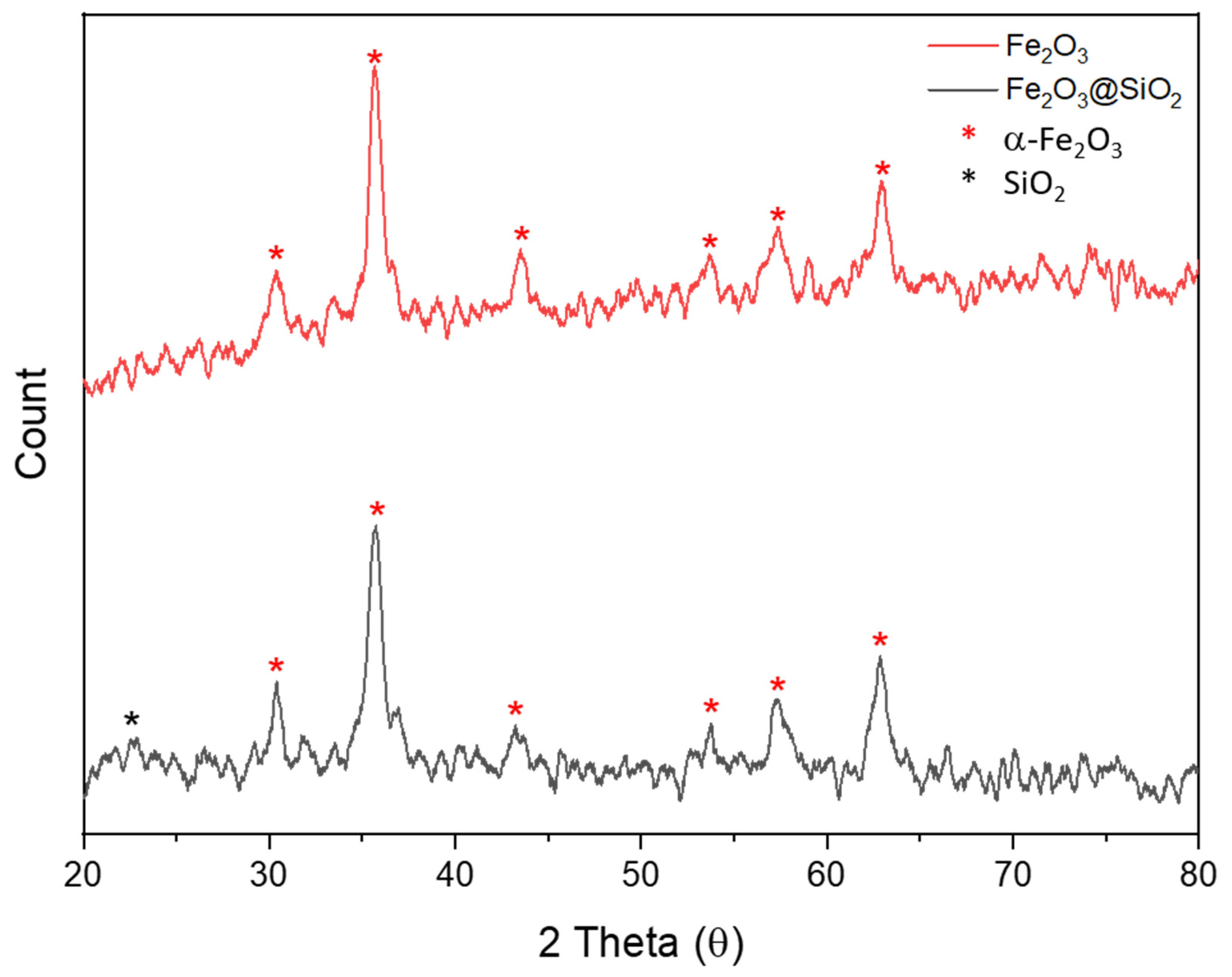 Catalysts 15 00281 g003