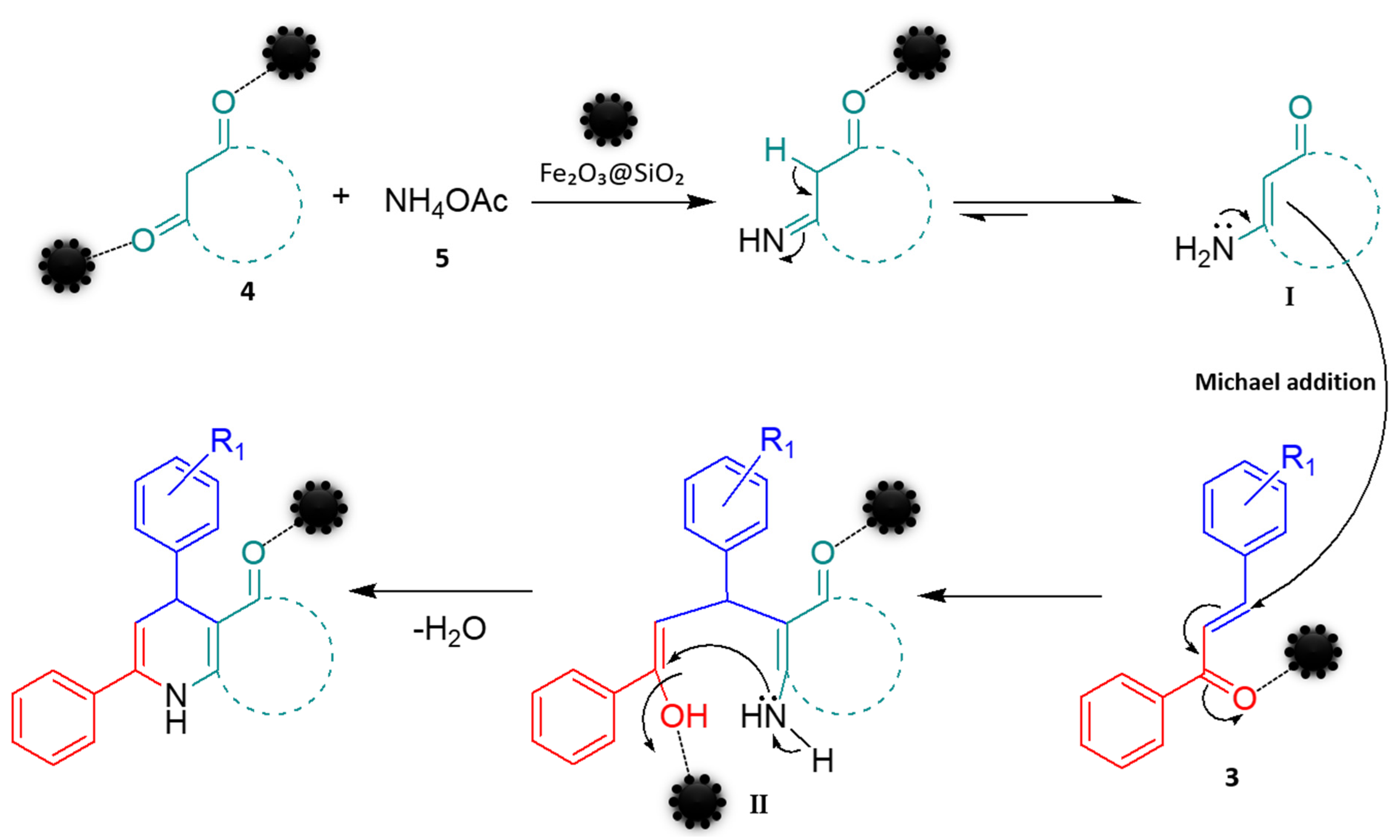 Catalysts 15 00281 sch001