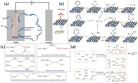 Machine Learning-Assisted Catalysts for Advanced Oxidation