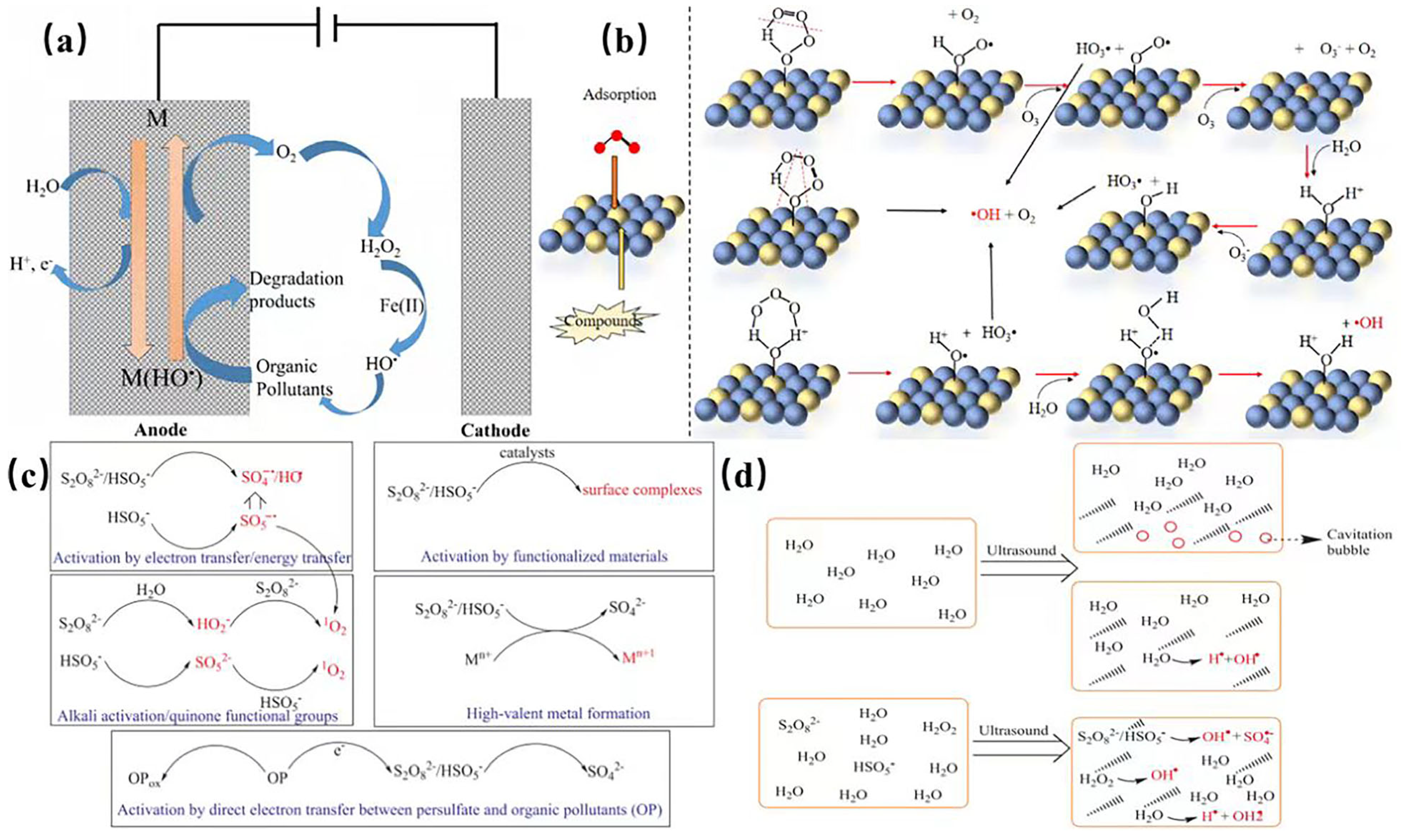 Catalysts 15 00282 g003