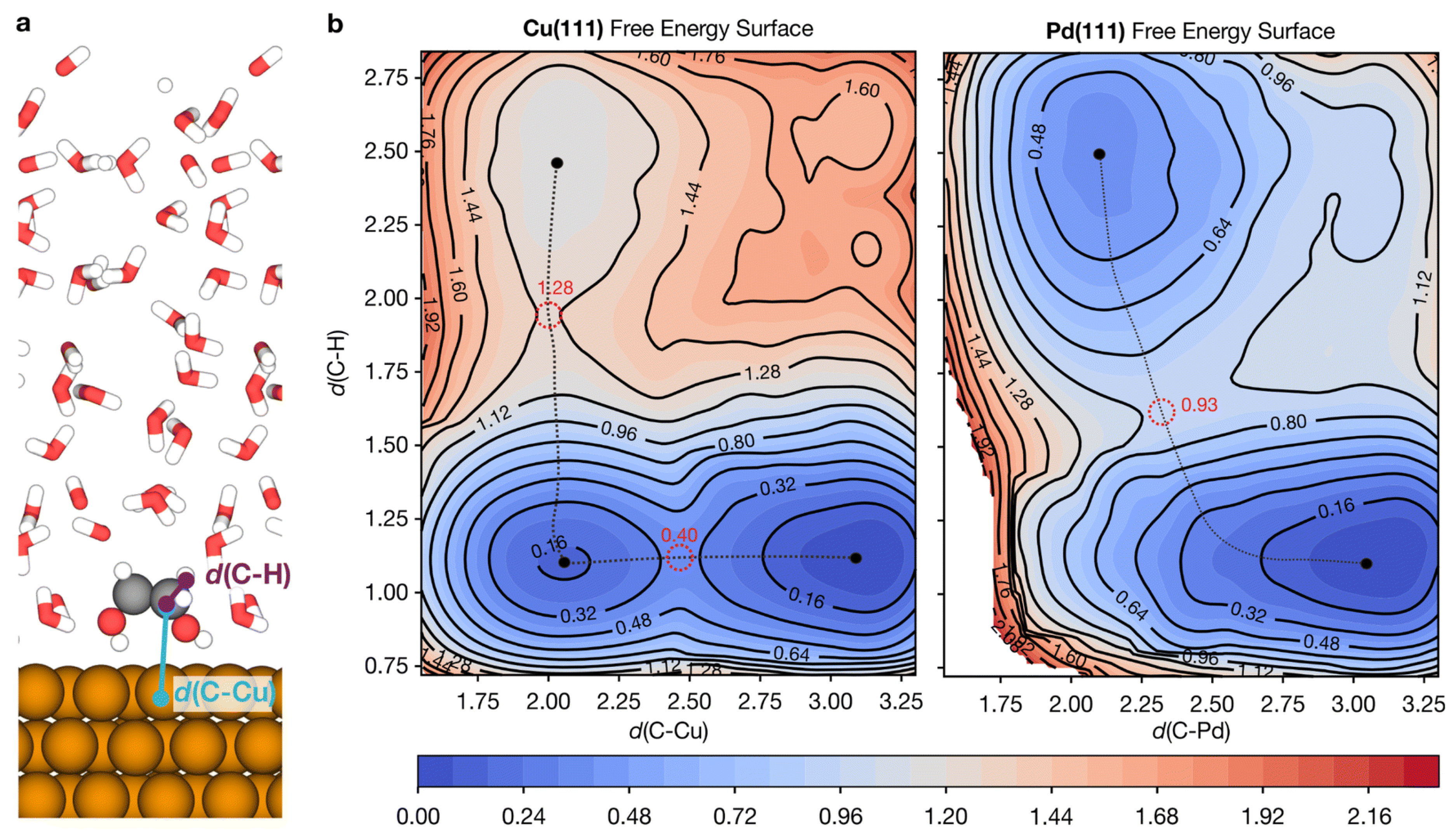 Catalysts 15 00282 g007