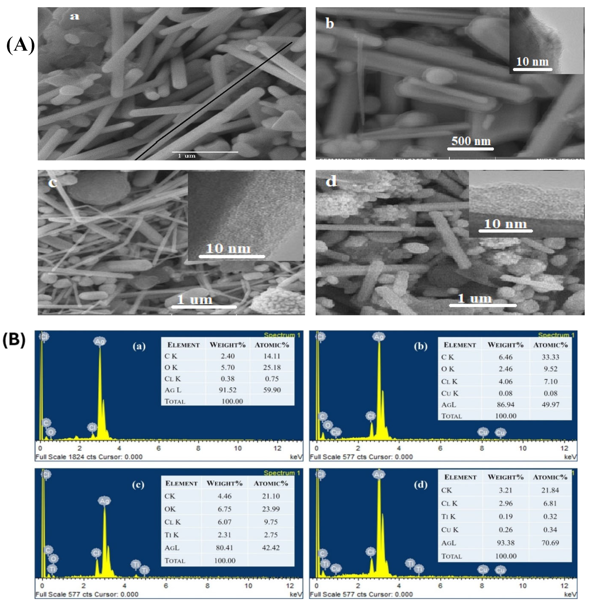 Catalysts 15 00283 g002