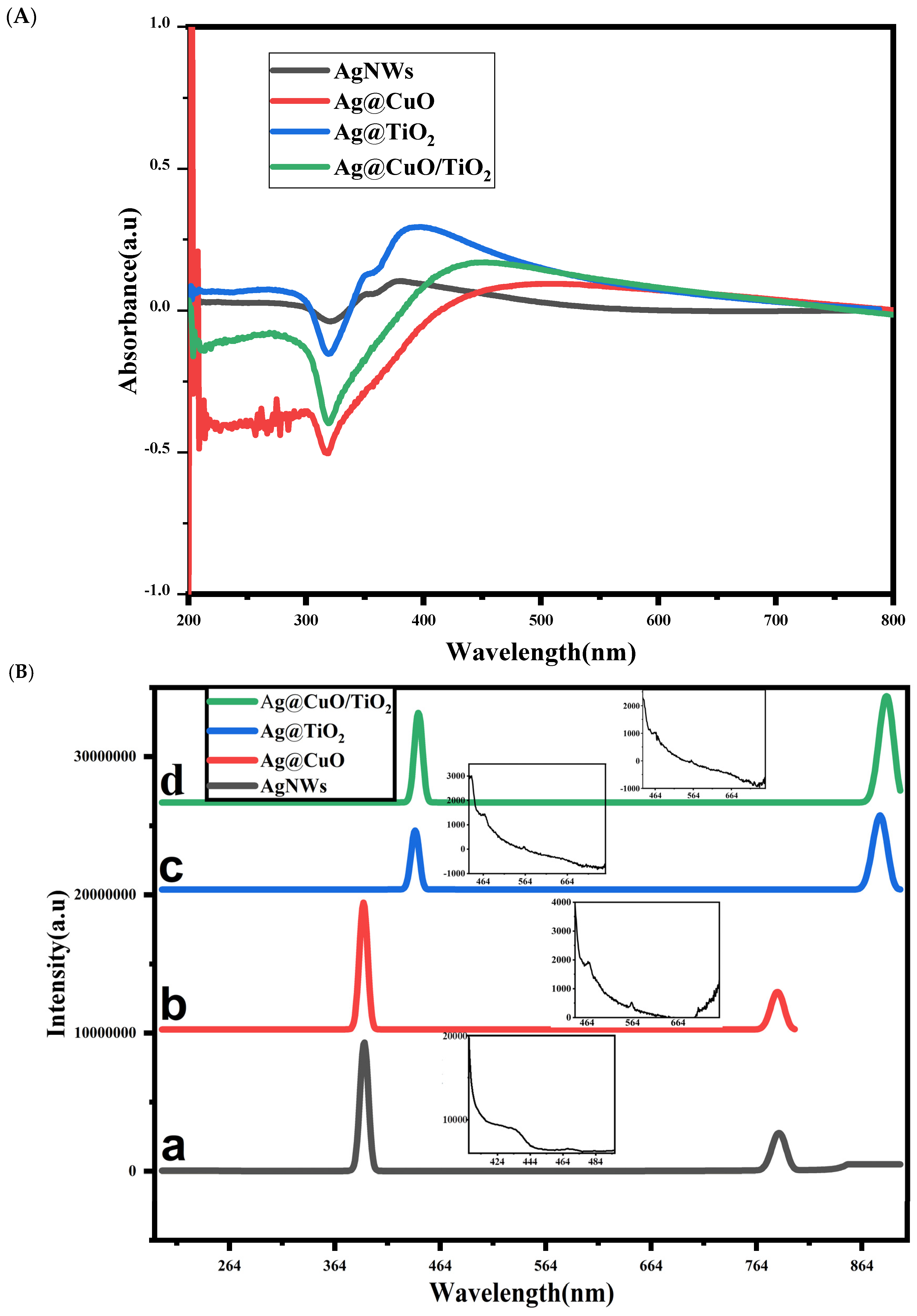Catalysts 15 00283 g004