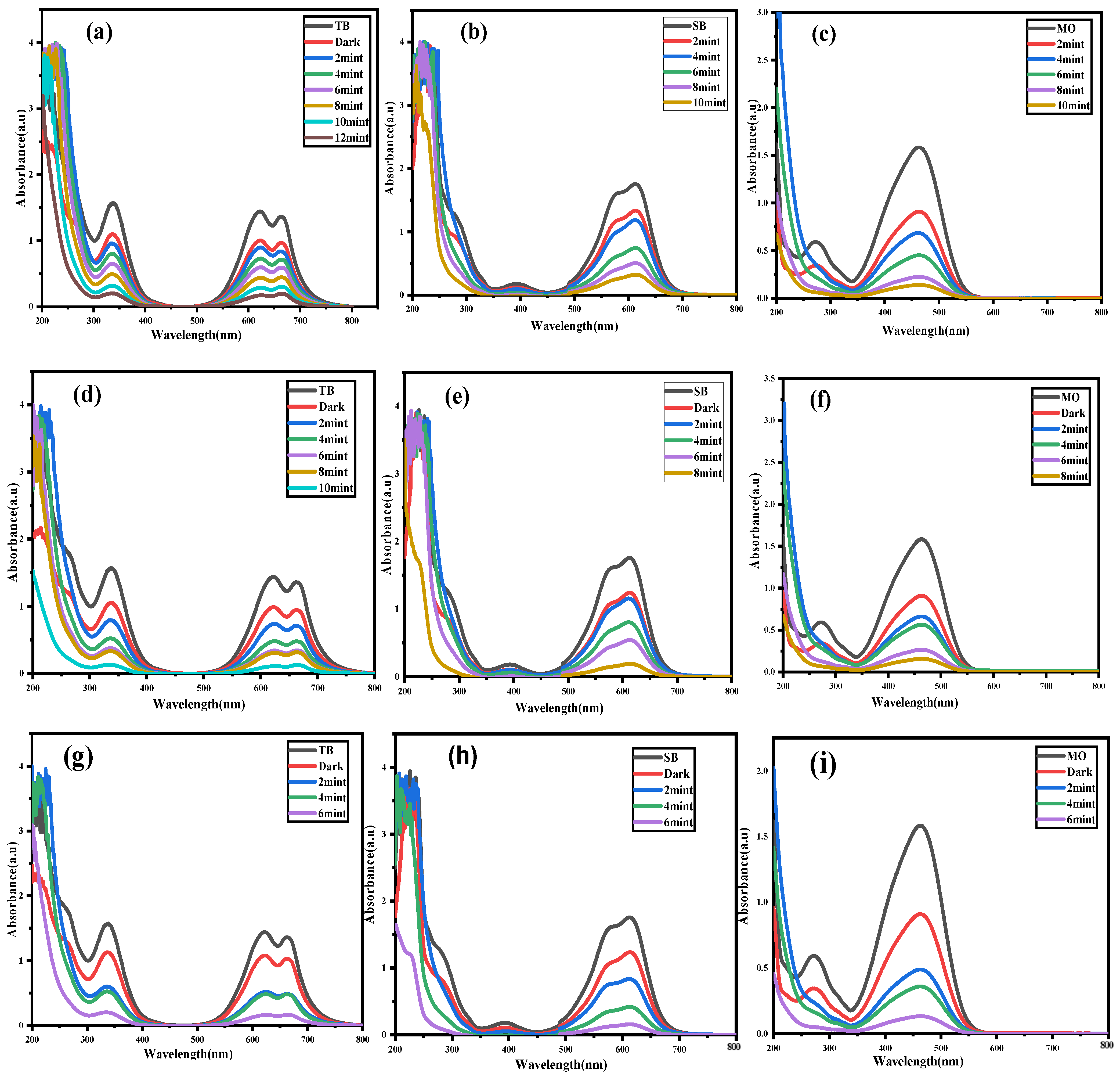 Catalysts 15 00283 g007