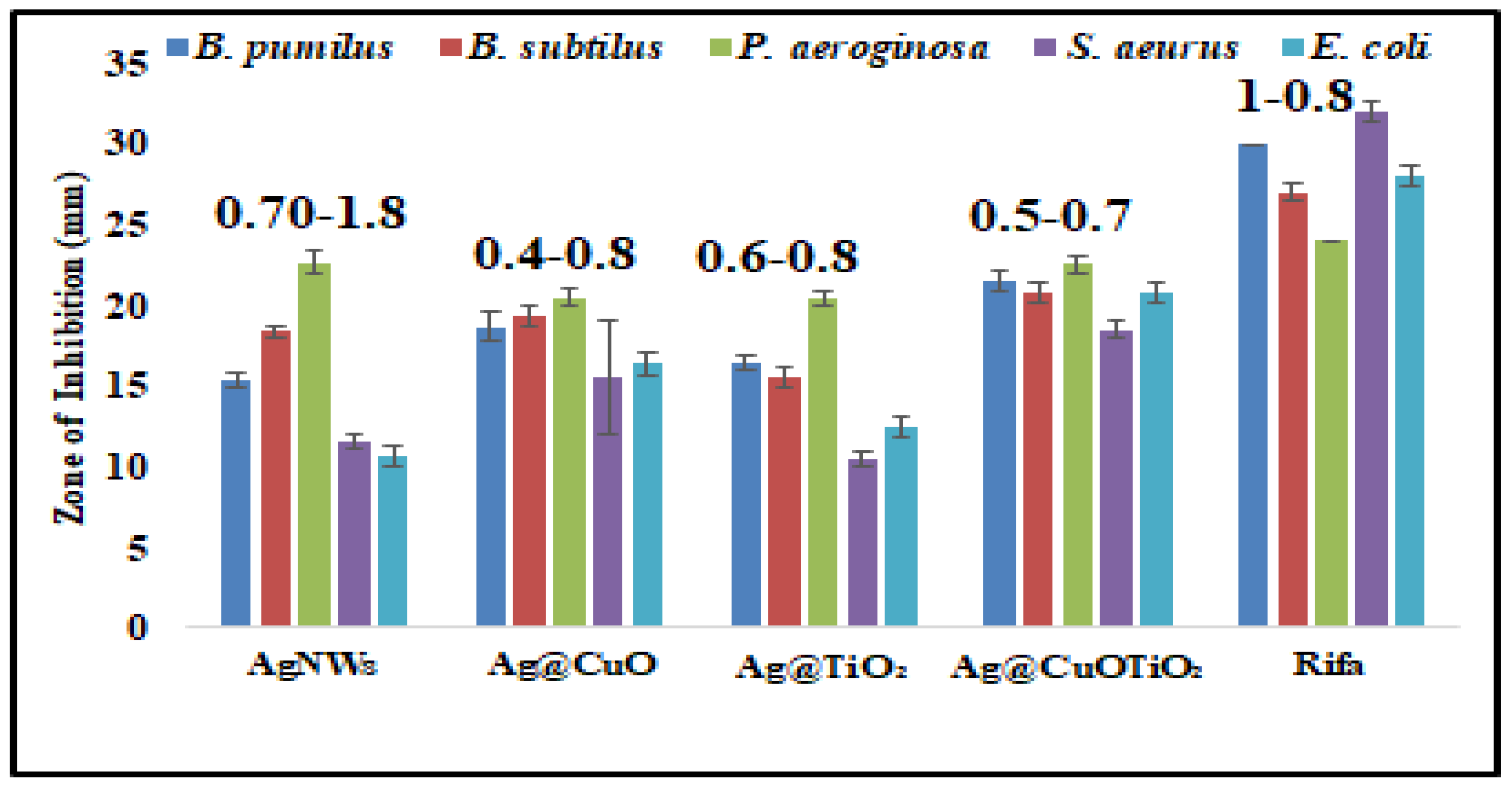 Catalysts 15 00283 g009