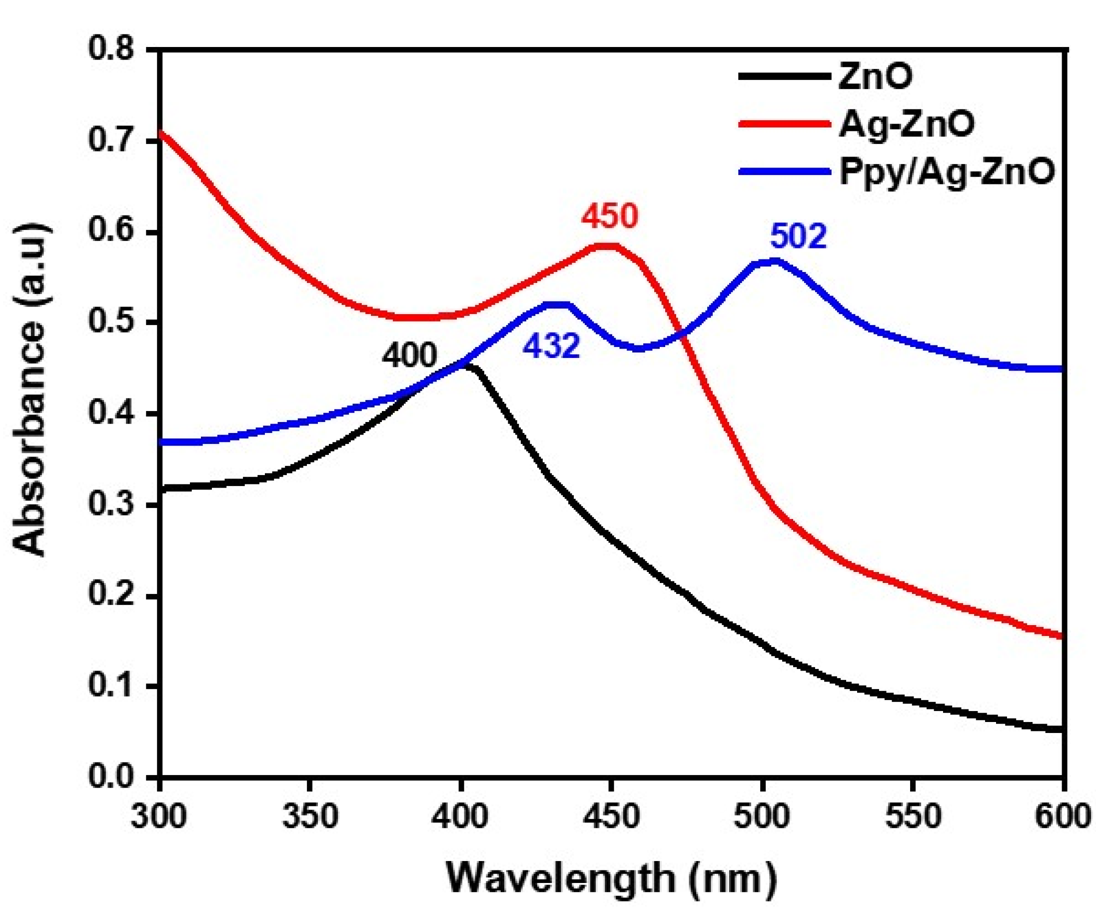 Catalysts 15 00284 g005