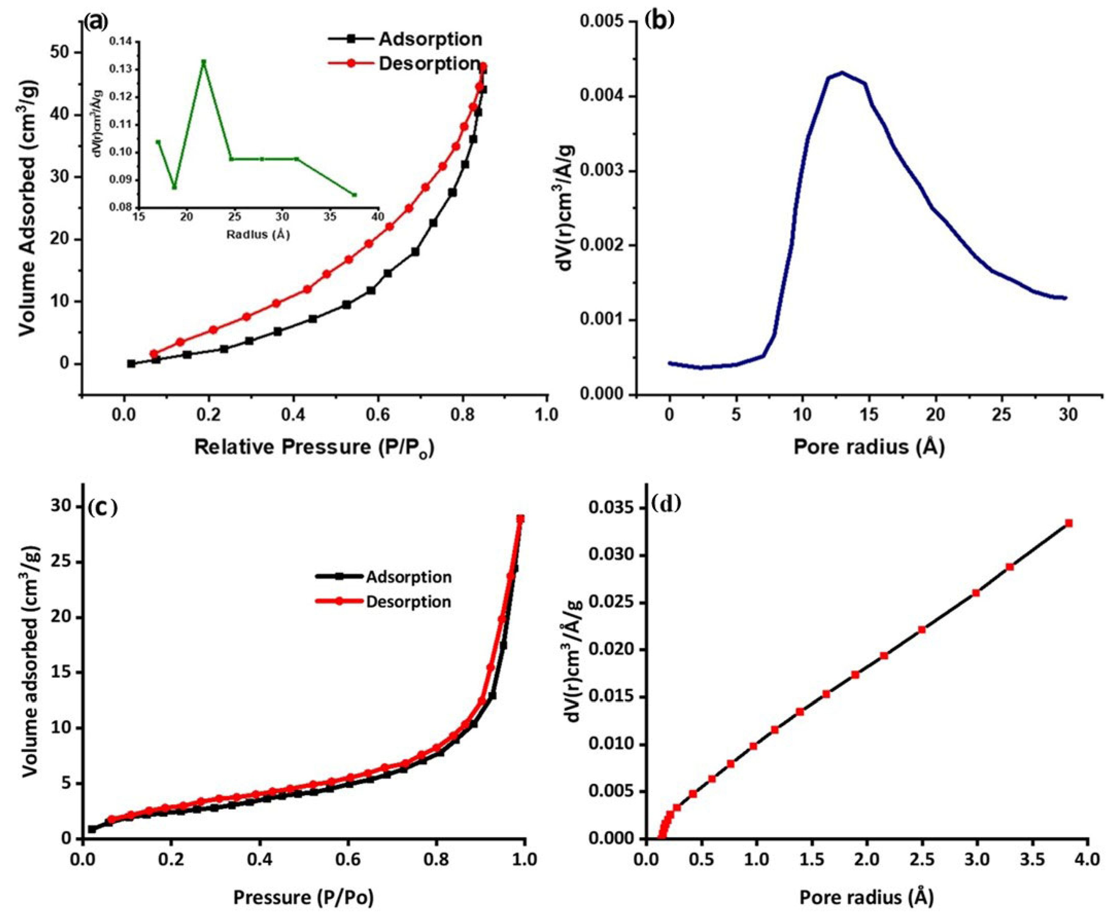 Catalysts 15 00284 g006