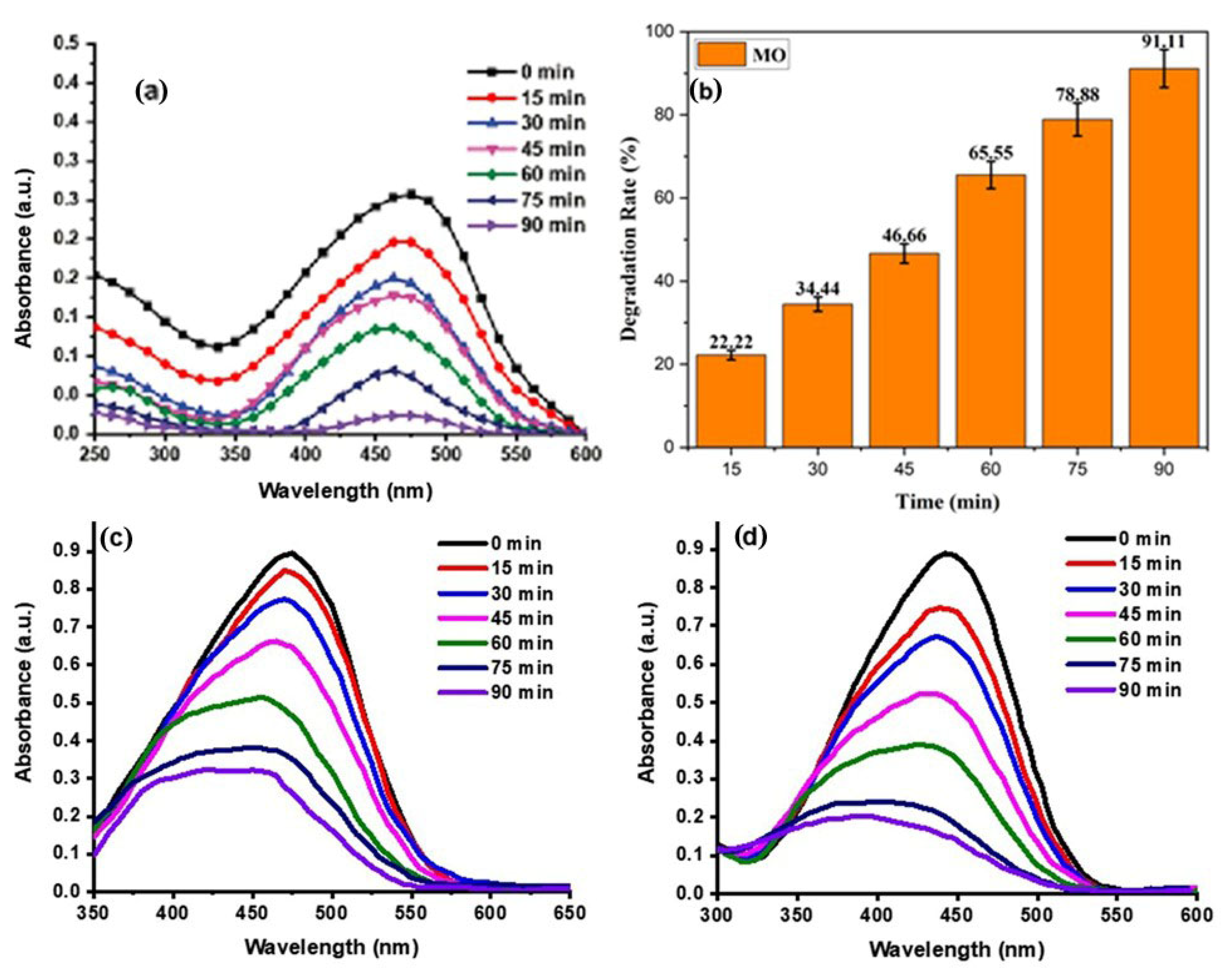 Catalysts 15 00284 g008