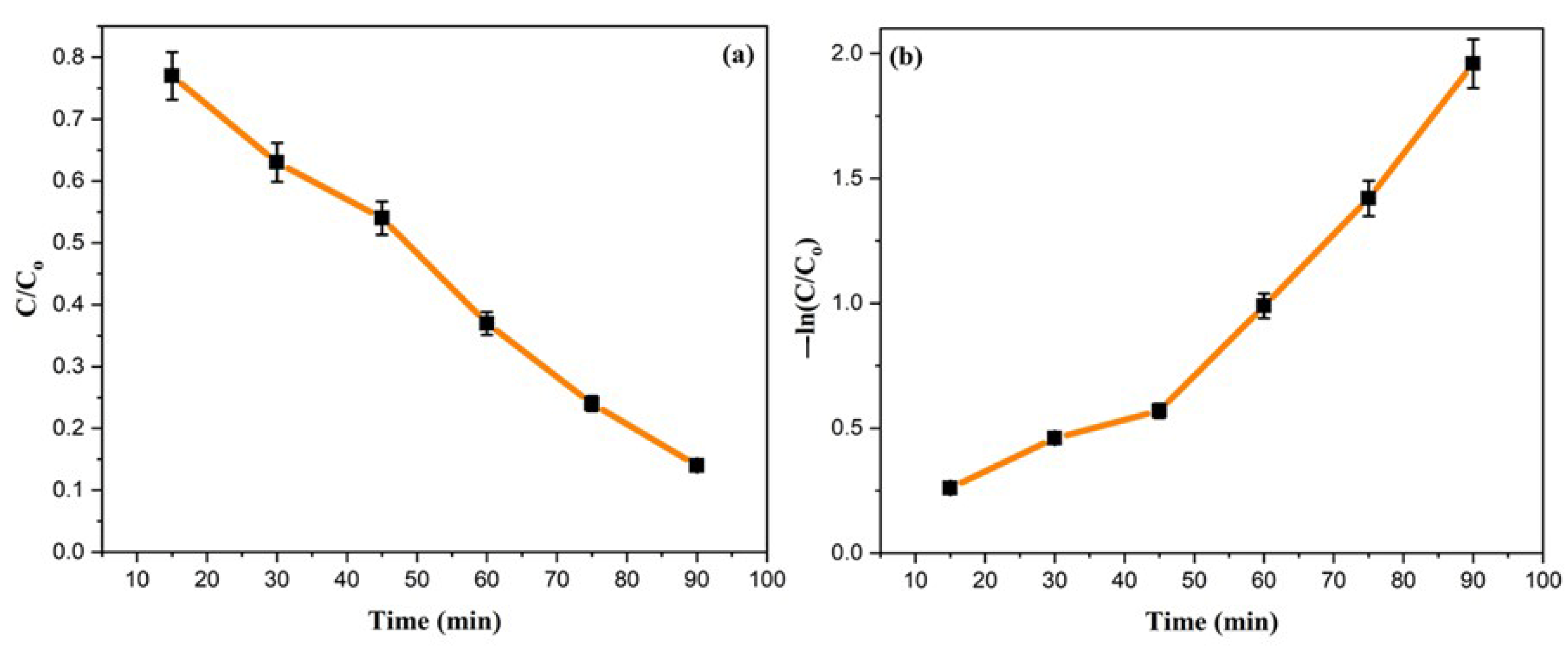 Catalysts 15 00284 g009