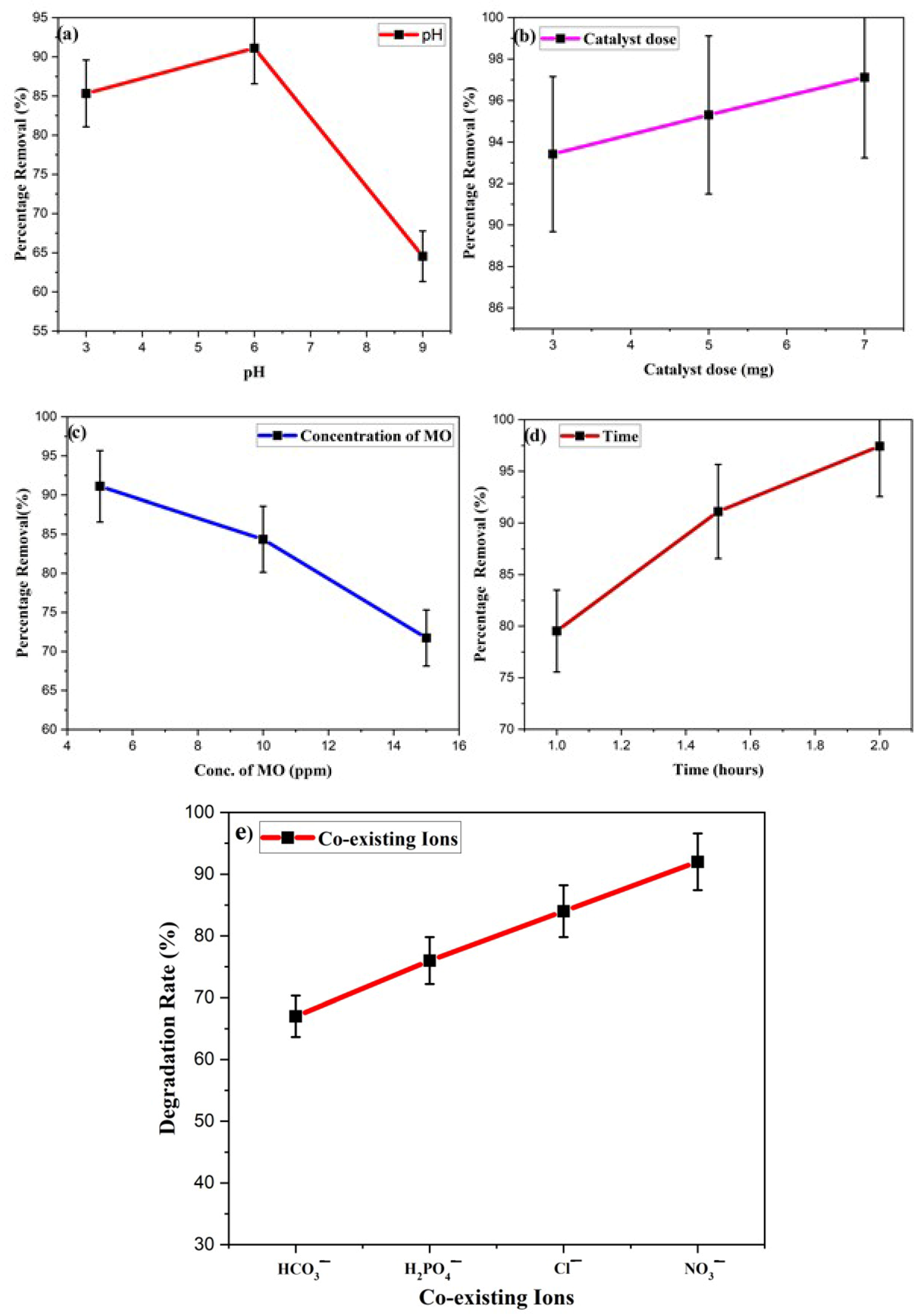 Catalysts 15 00284 g011