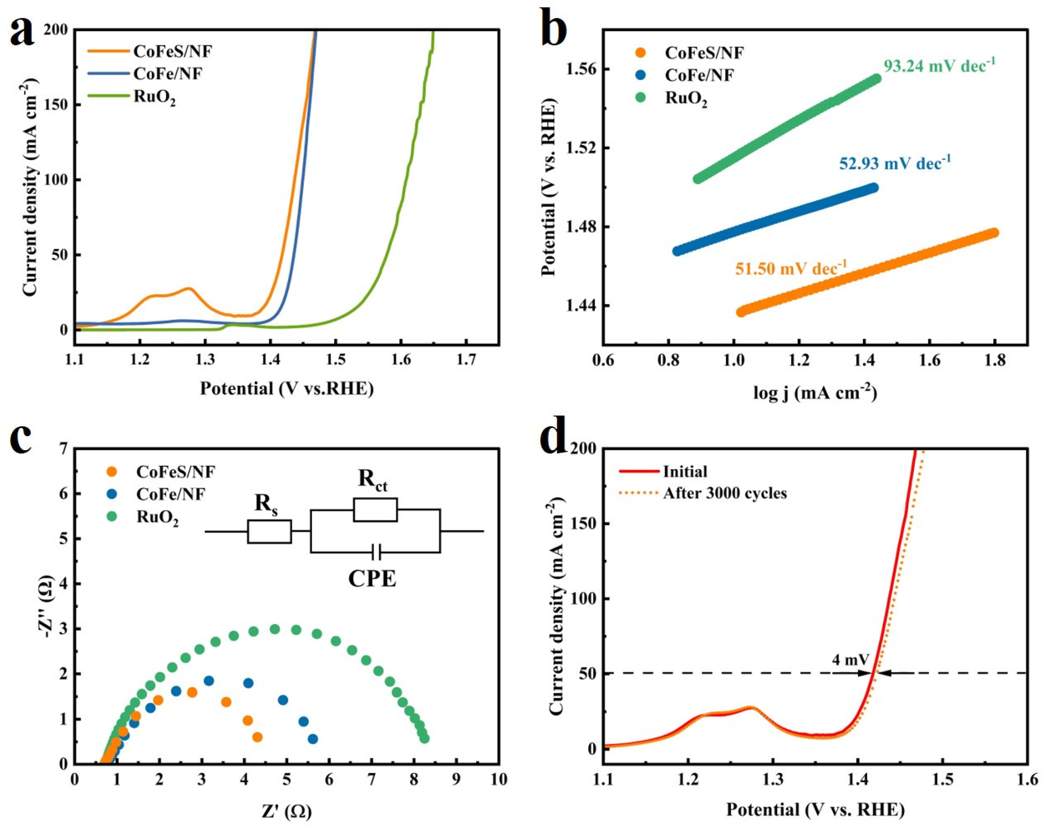 Catalysts 15 00285 g004
