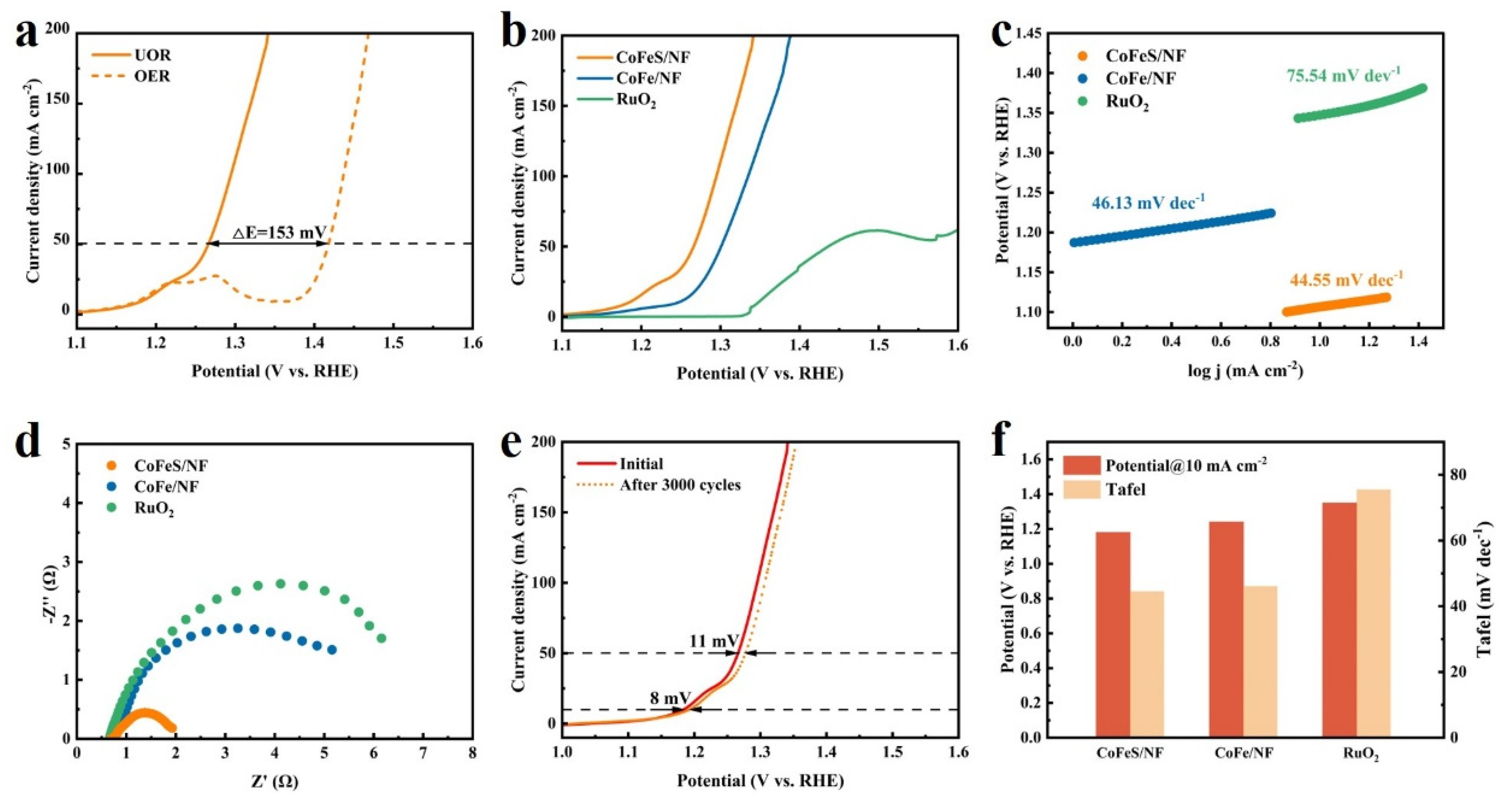 Catalysts 15 00285 g005