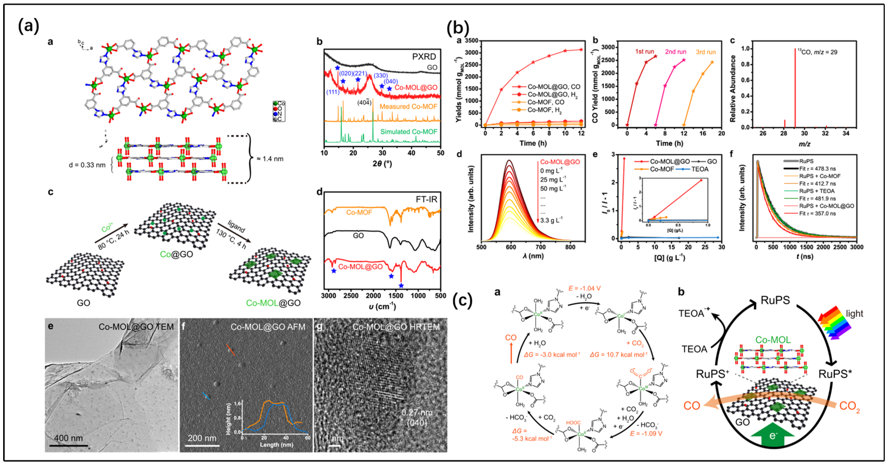Catalysts 15 00286 g001