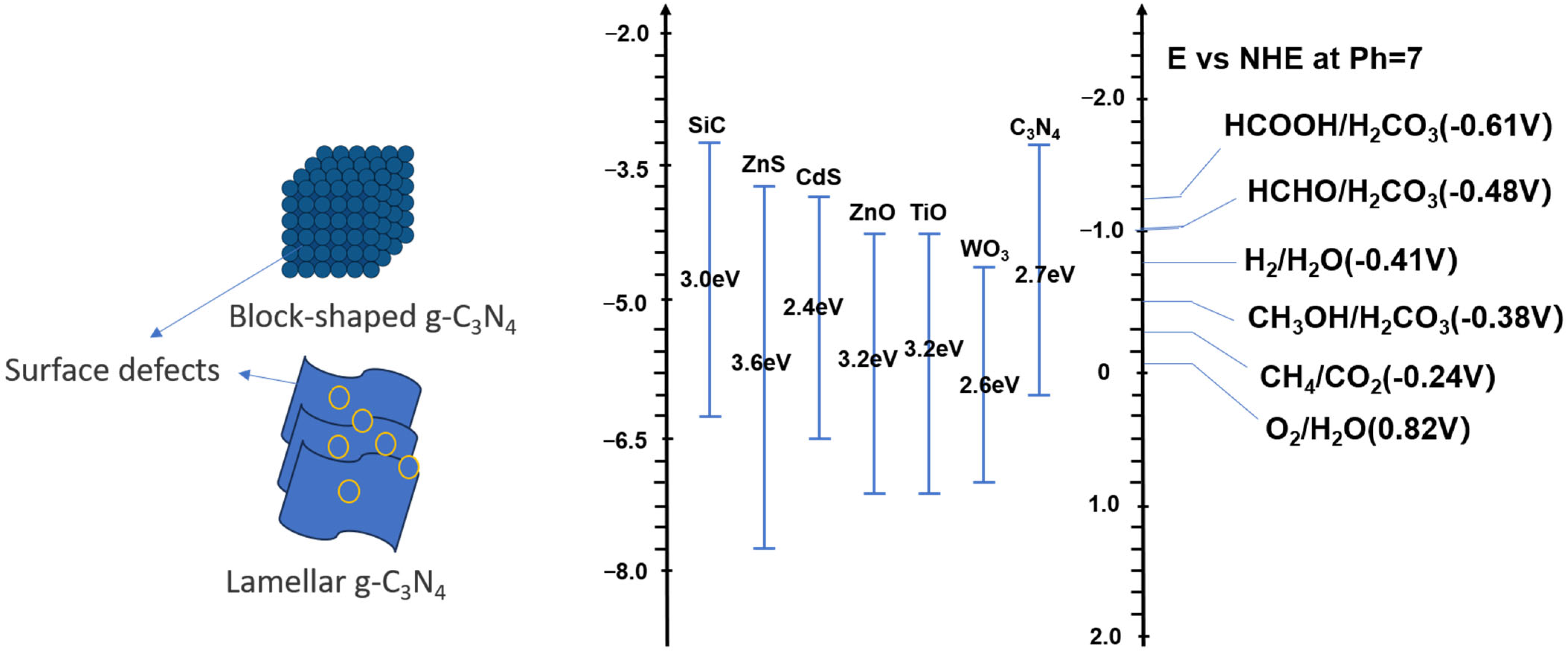 Catalysts 15 00286 g004