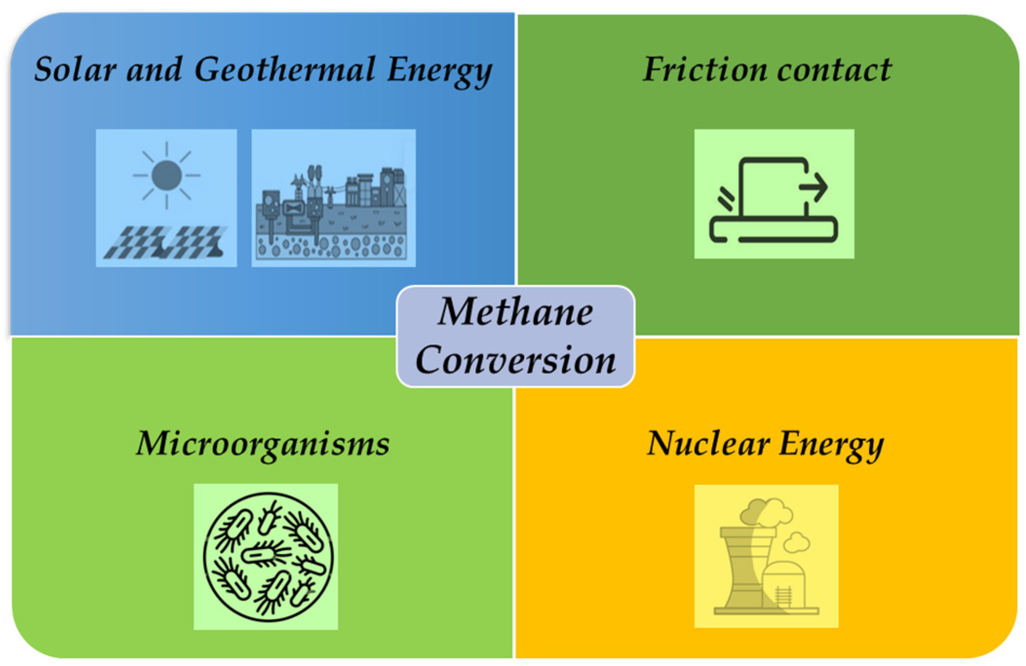 Catalysts 15 00287 g003