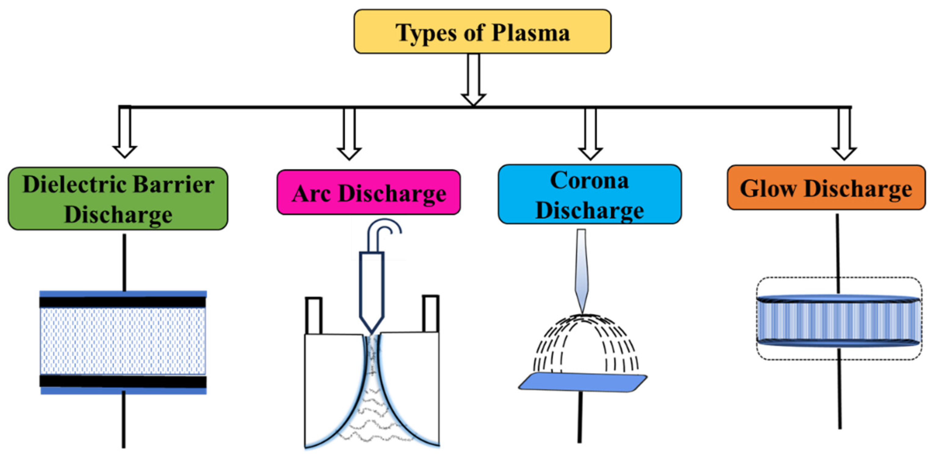 Catalysts 15 00287 g004
