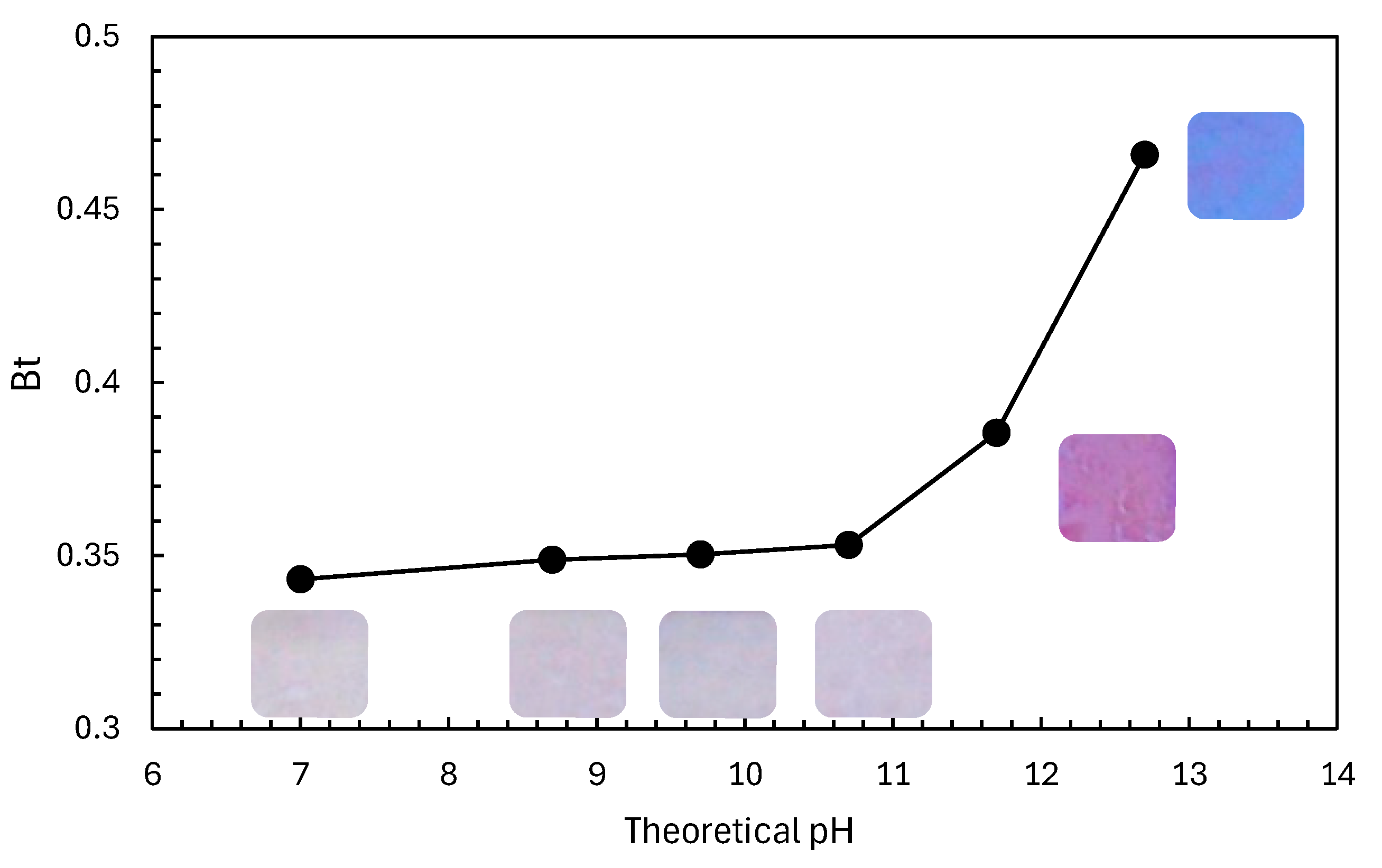 Catalysts 15 00288 g005