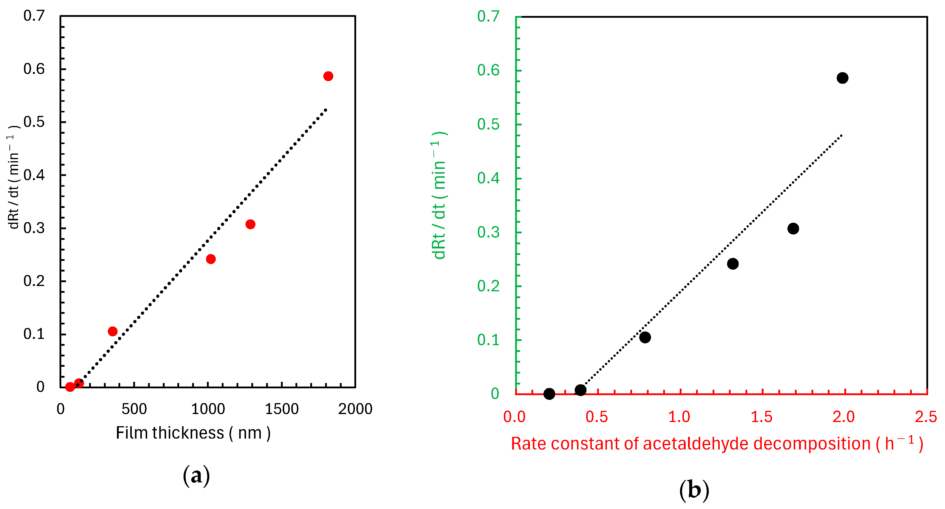 Catalysts 15 00288 g008