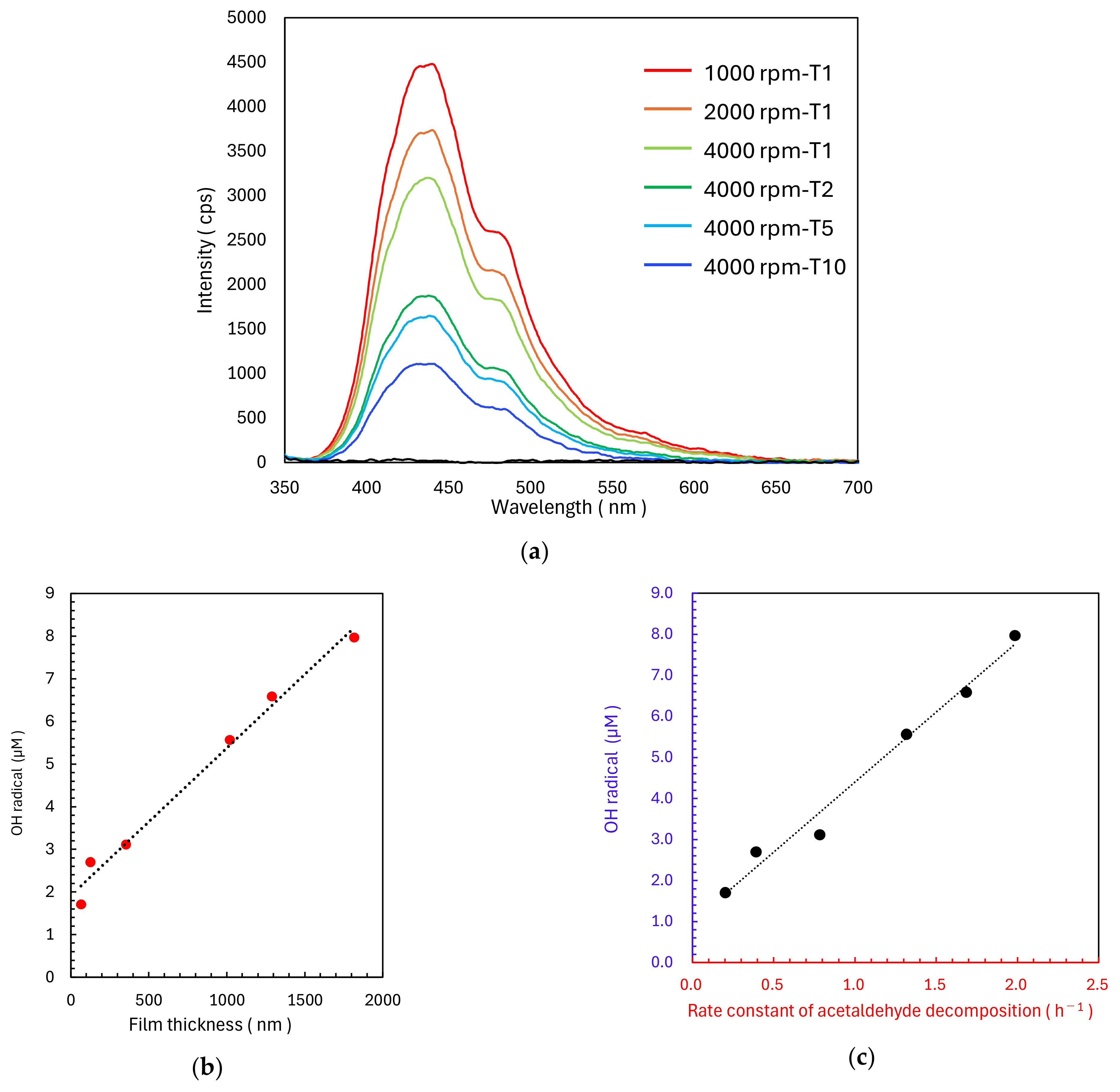 Catalysts 15 00288 g009