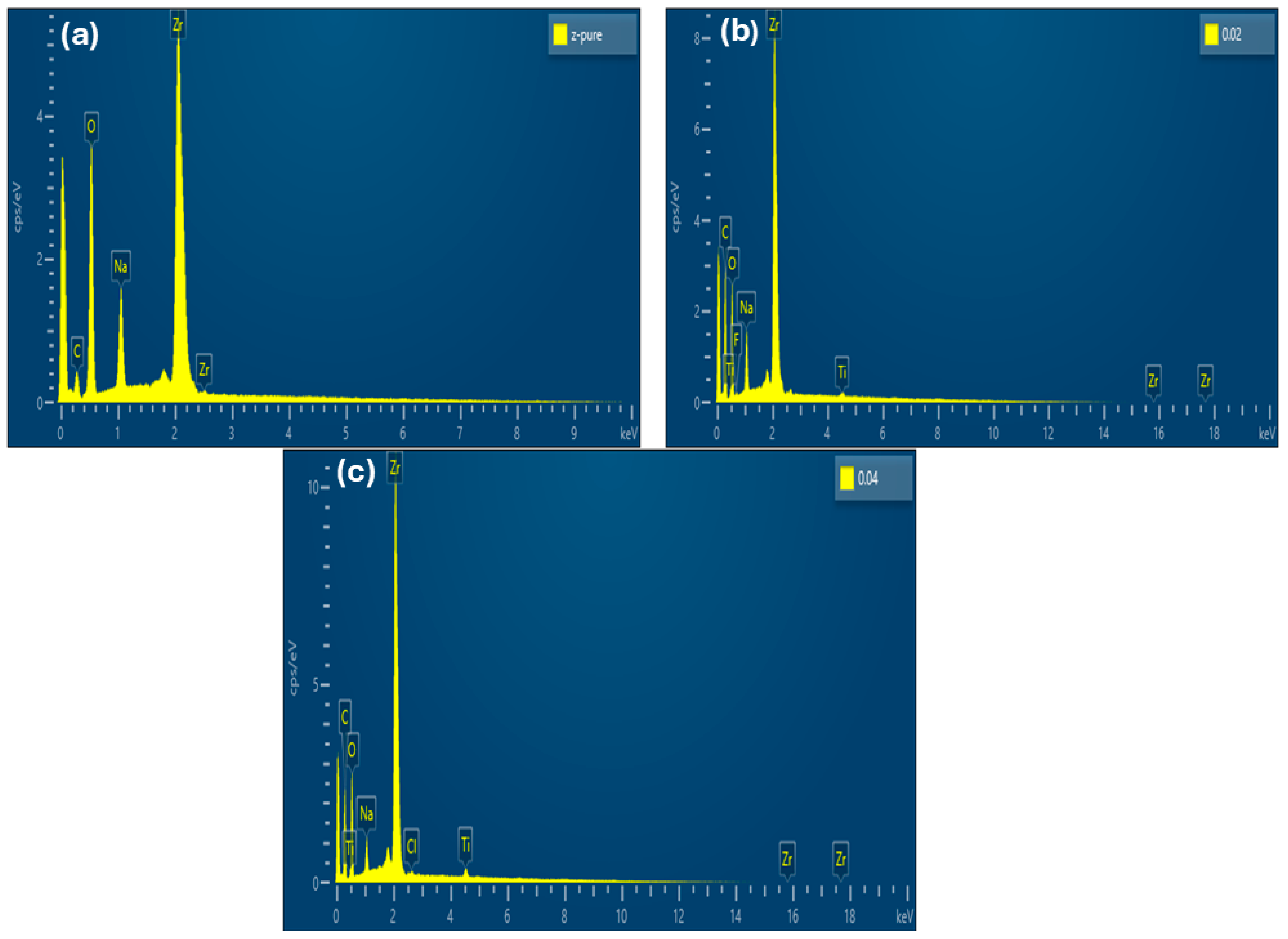 Catalysts 15 00289 g003