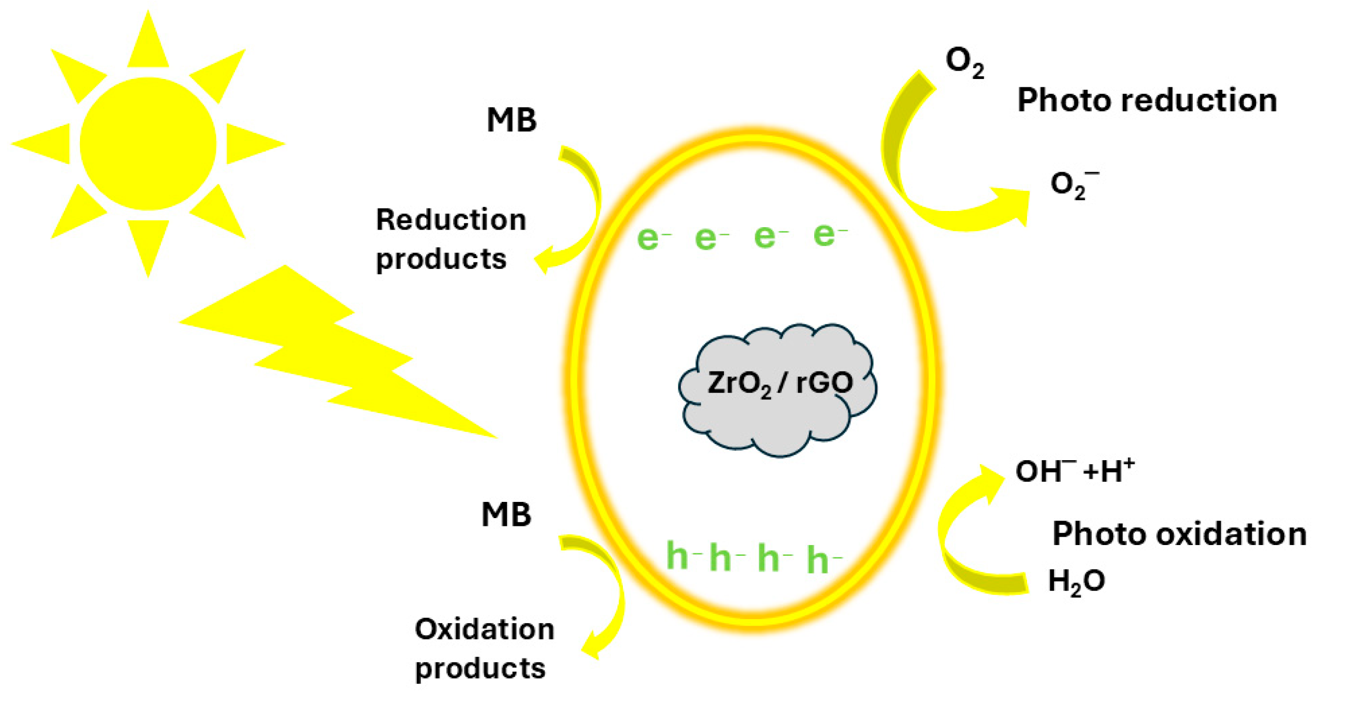 Catalysts 15 00289 g010