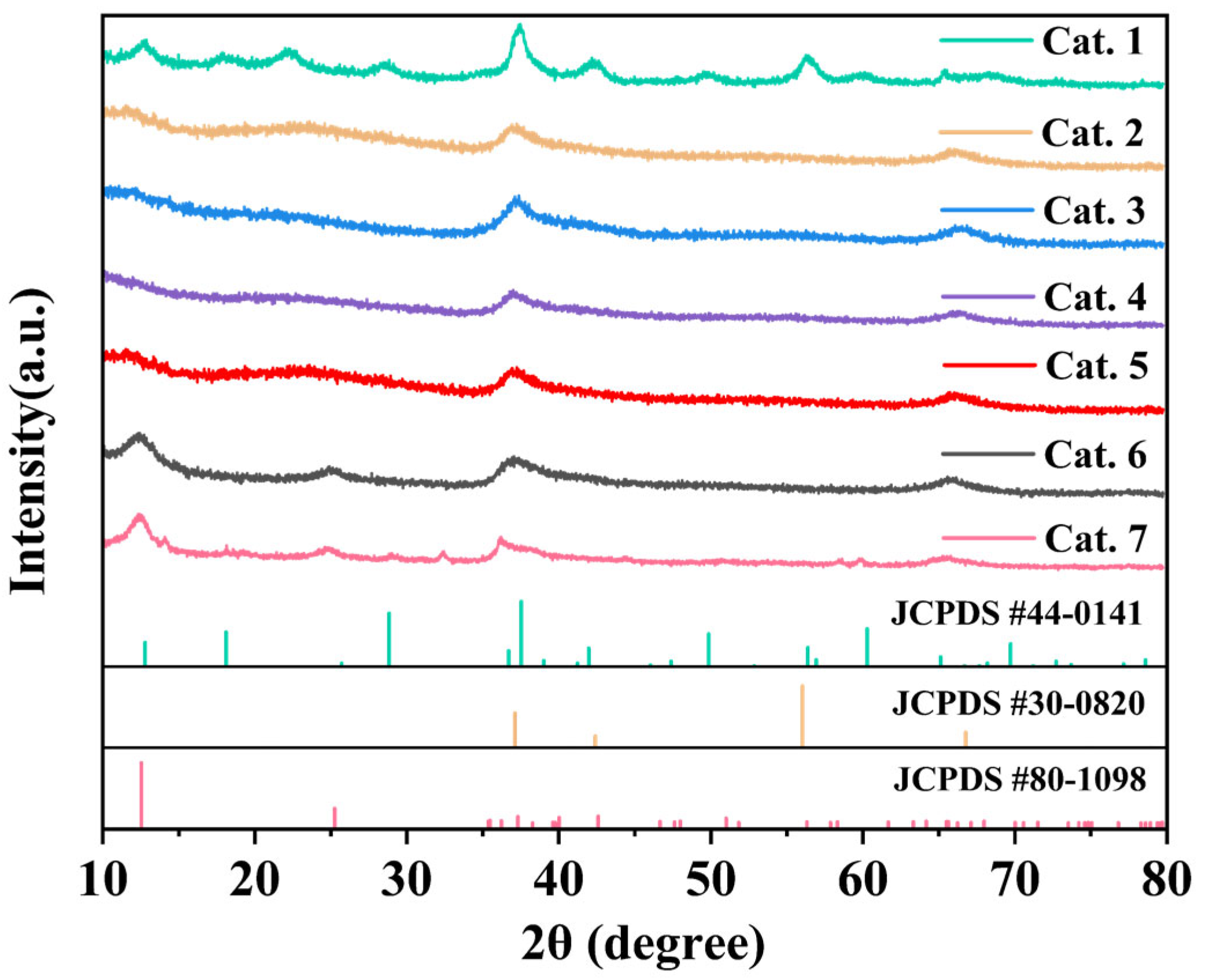 Catalysts 15 00290 g001