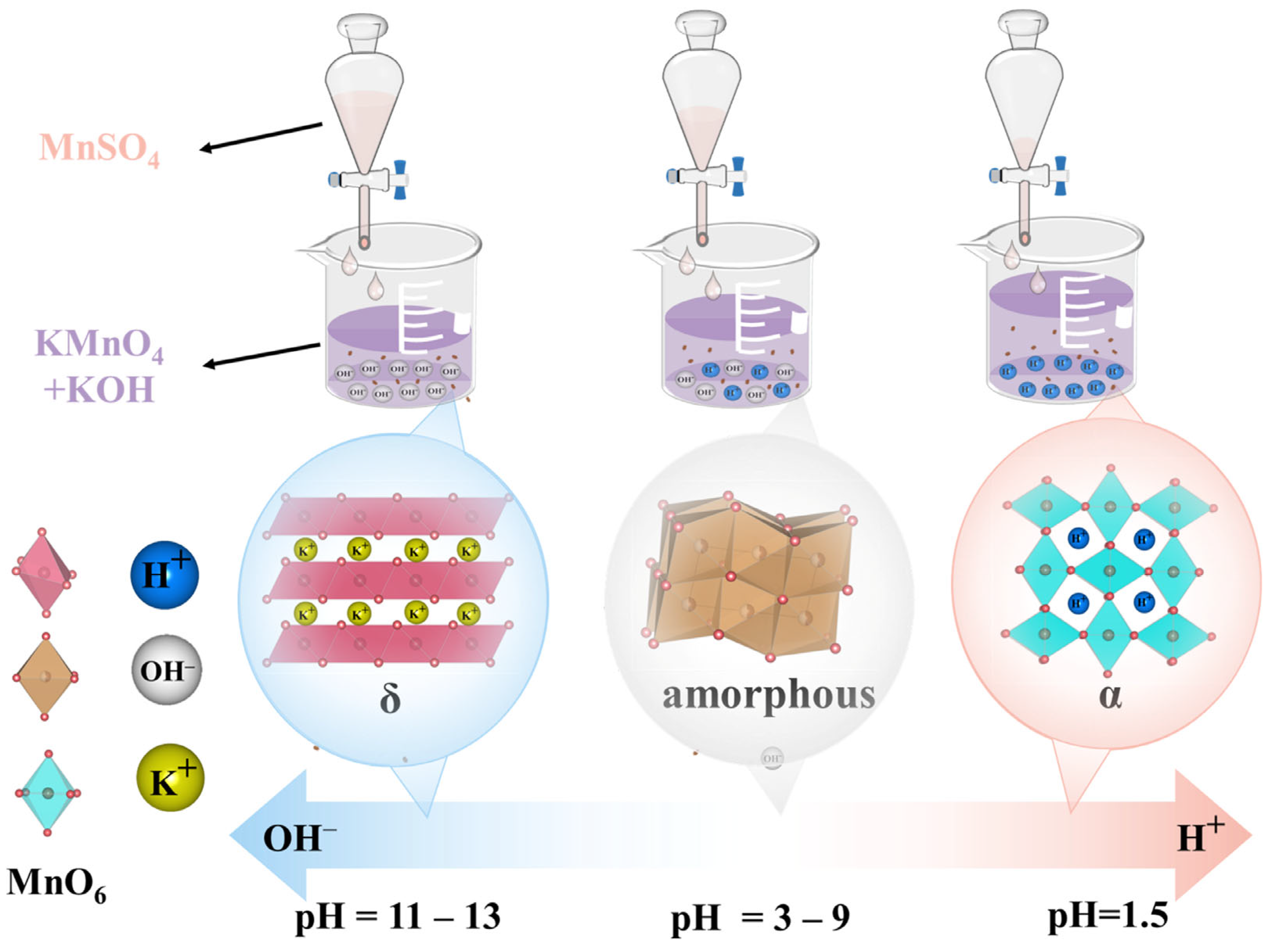 Catalysts 15 00290 g002