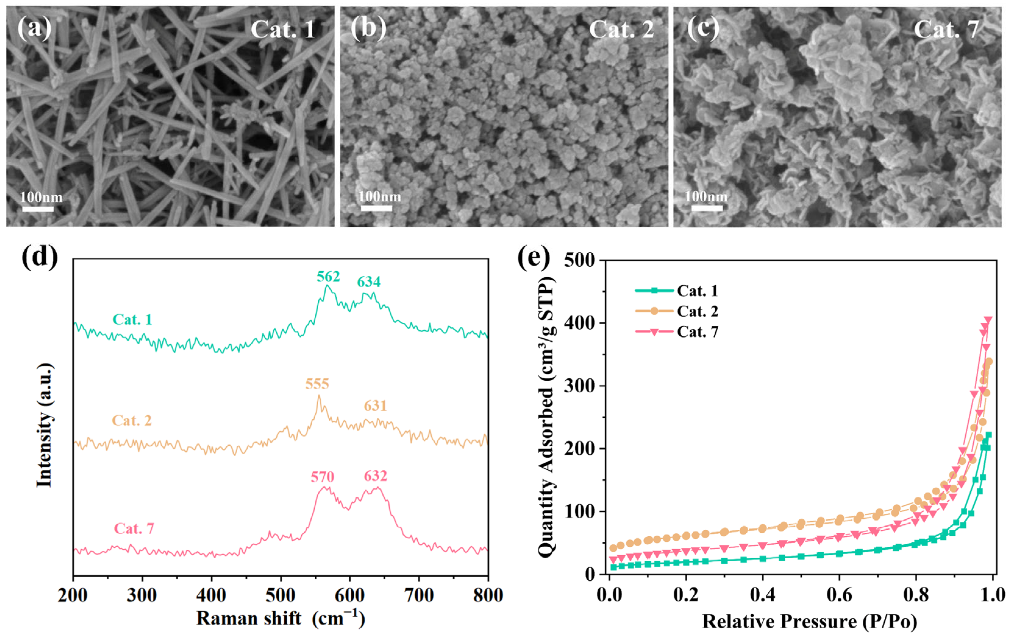 Catalysts 15 00290 g003