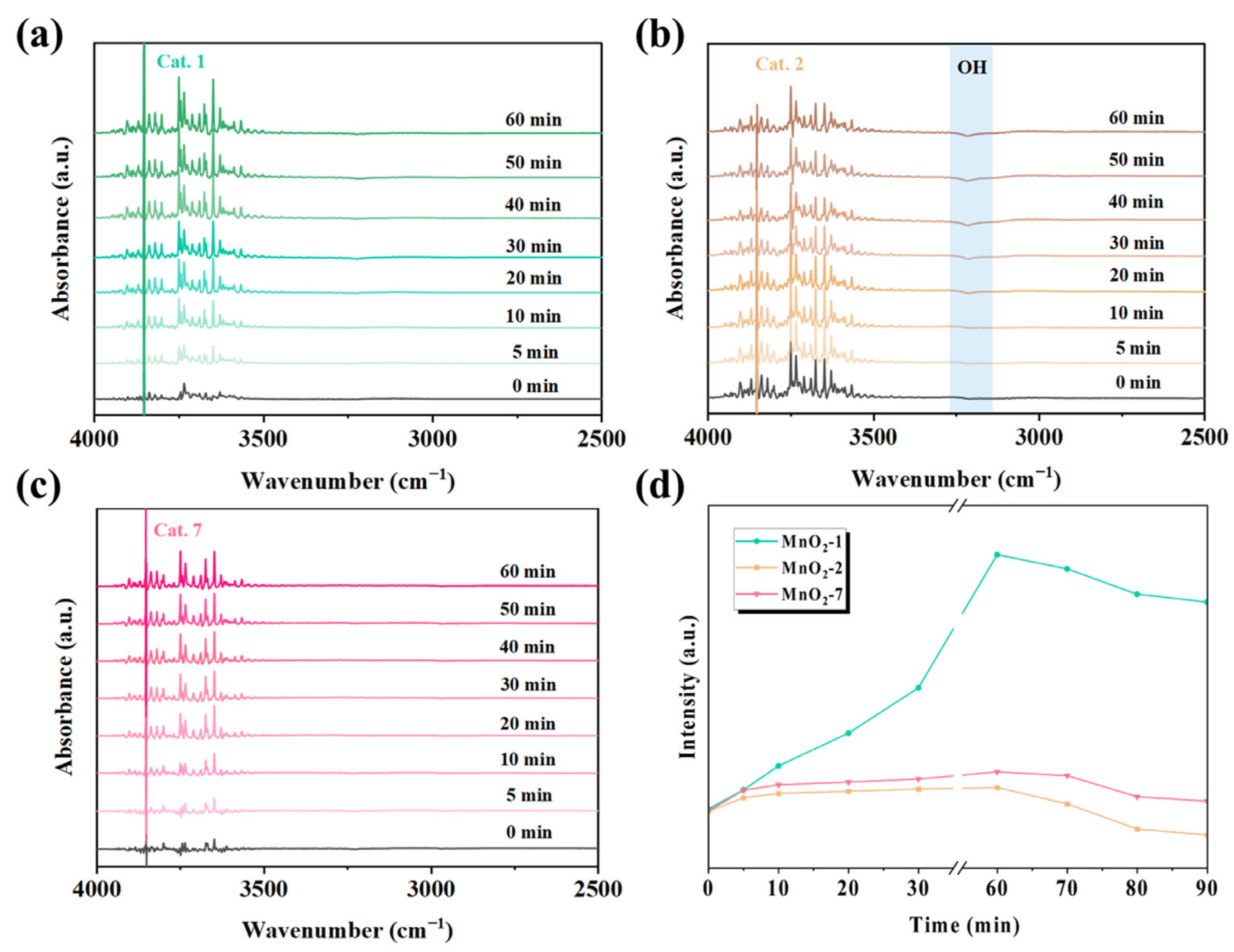 Catalysts 15 00290 g008