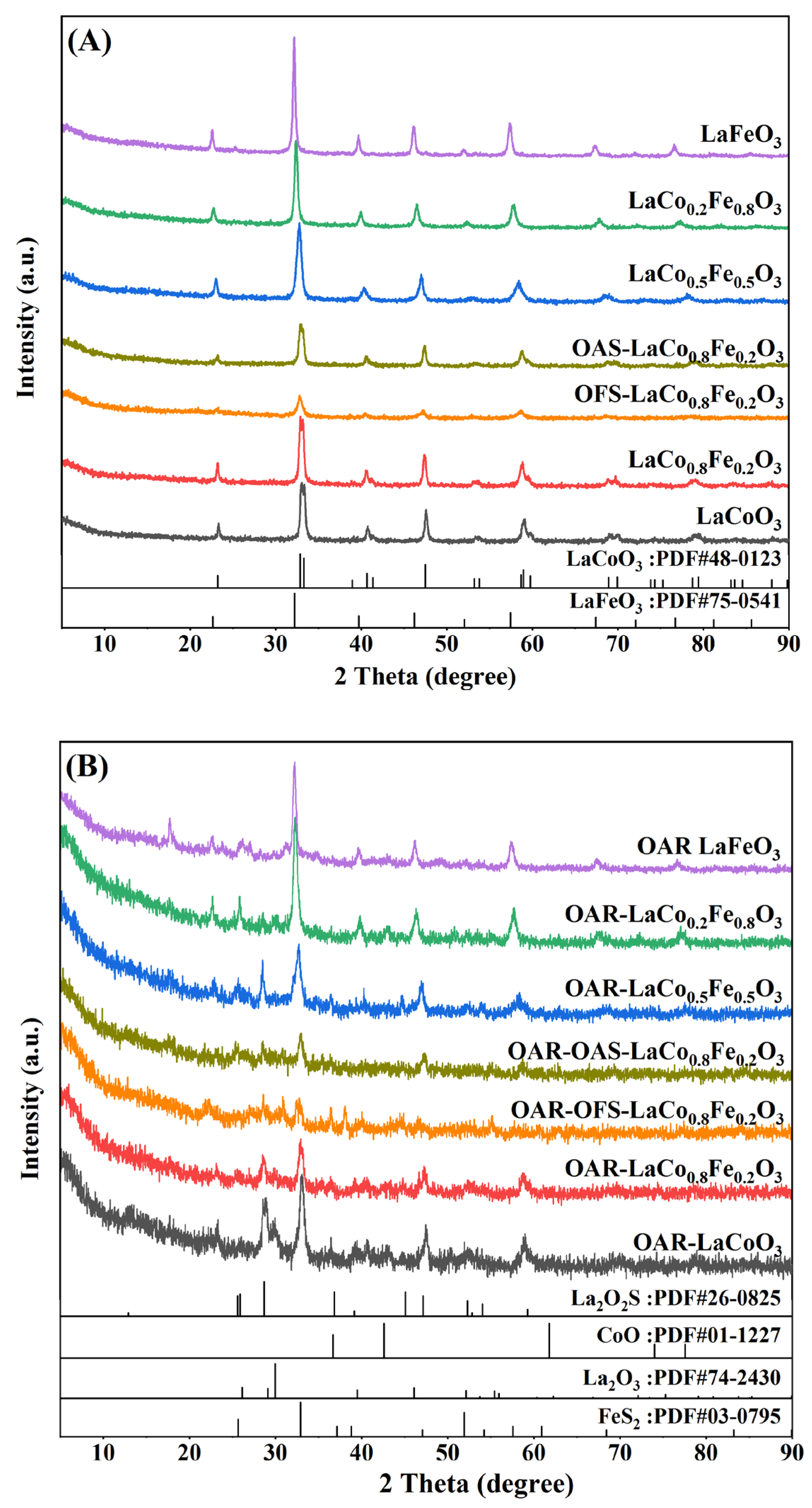 Catalysts 15 00291 g001