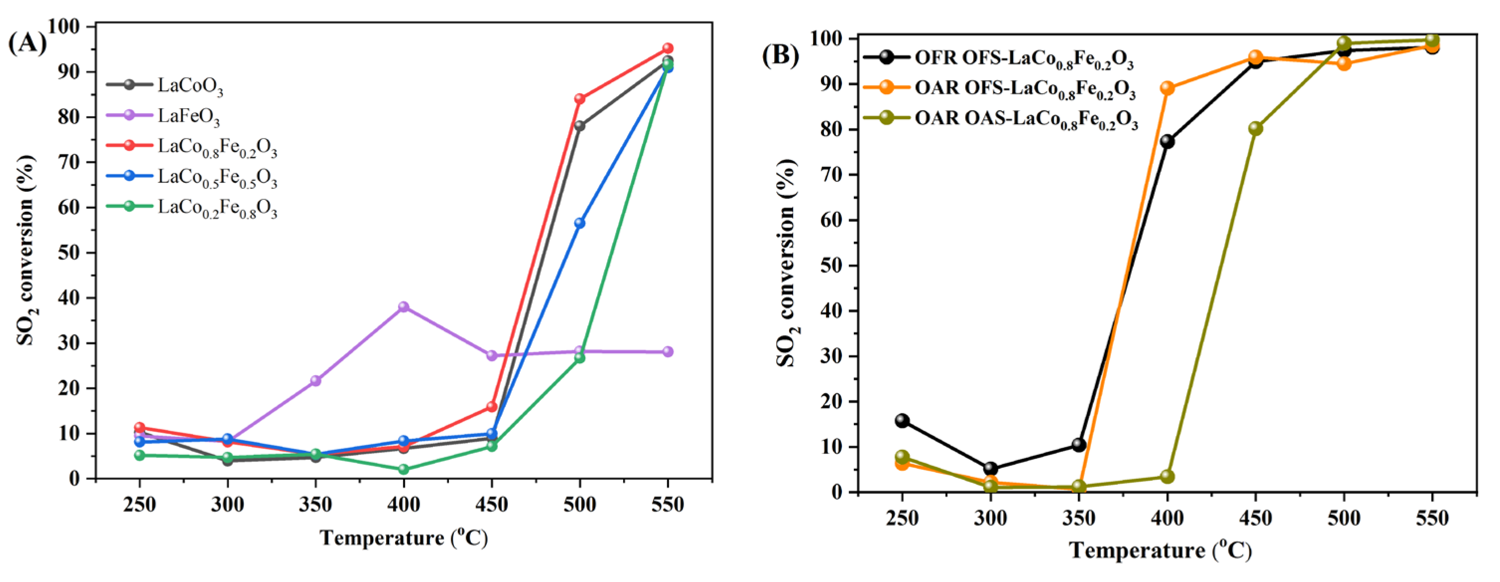 Catalysts 15 00291 g004a