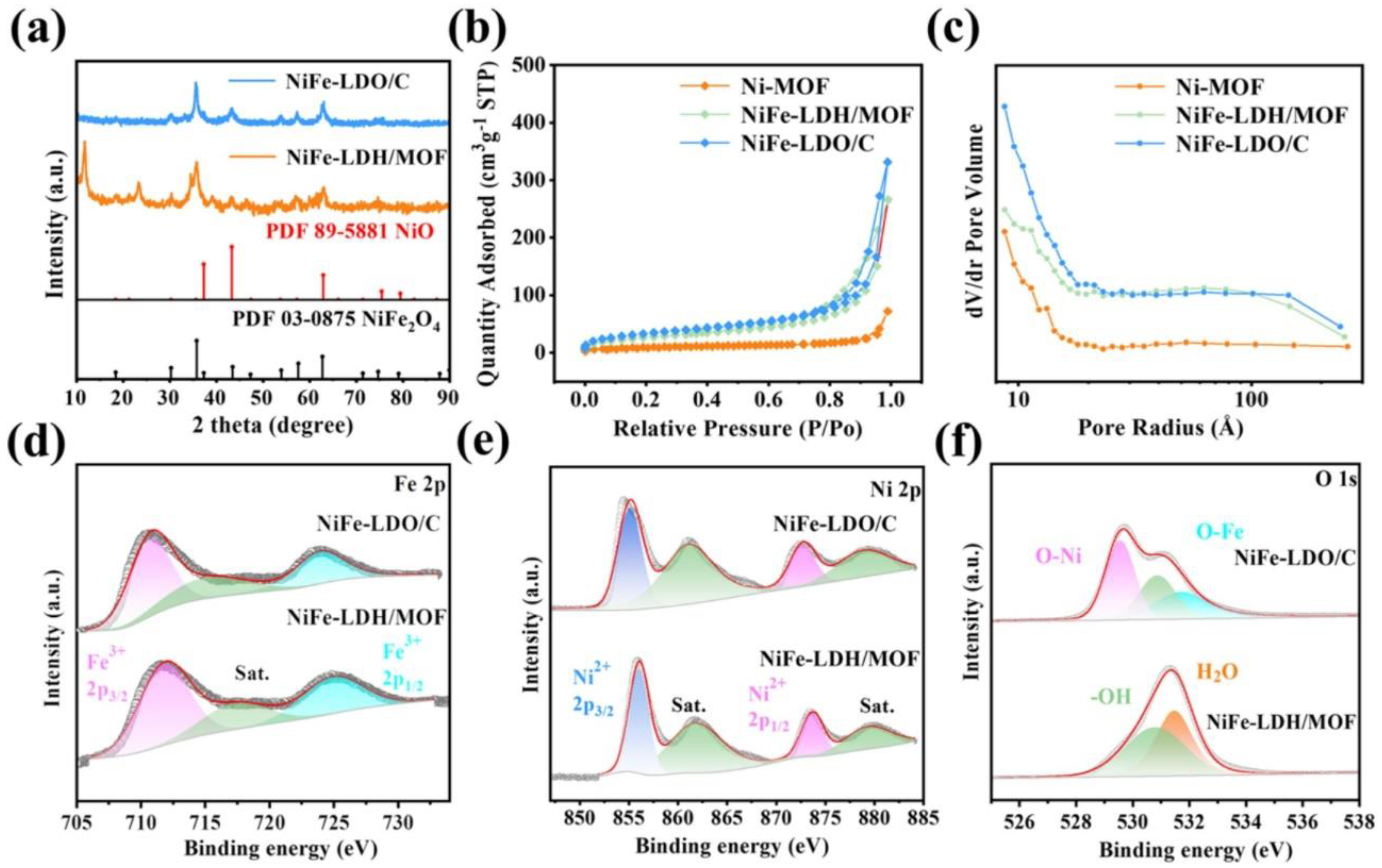 Catalysts 15 00293 g001