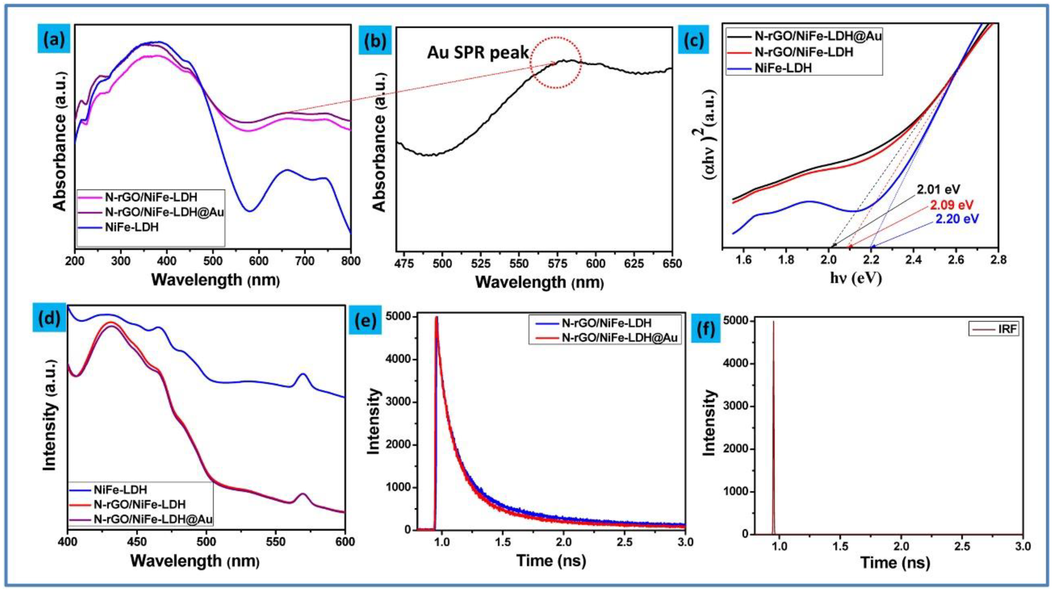 Catalysts 15 00293 g003
