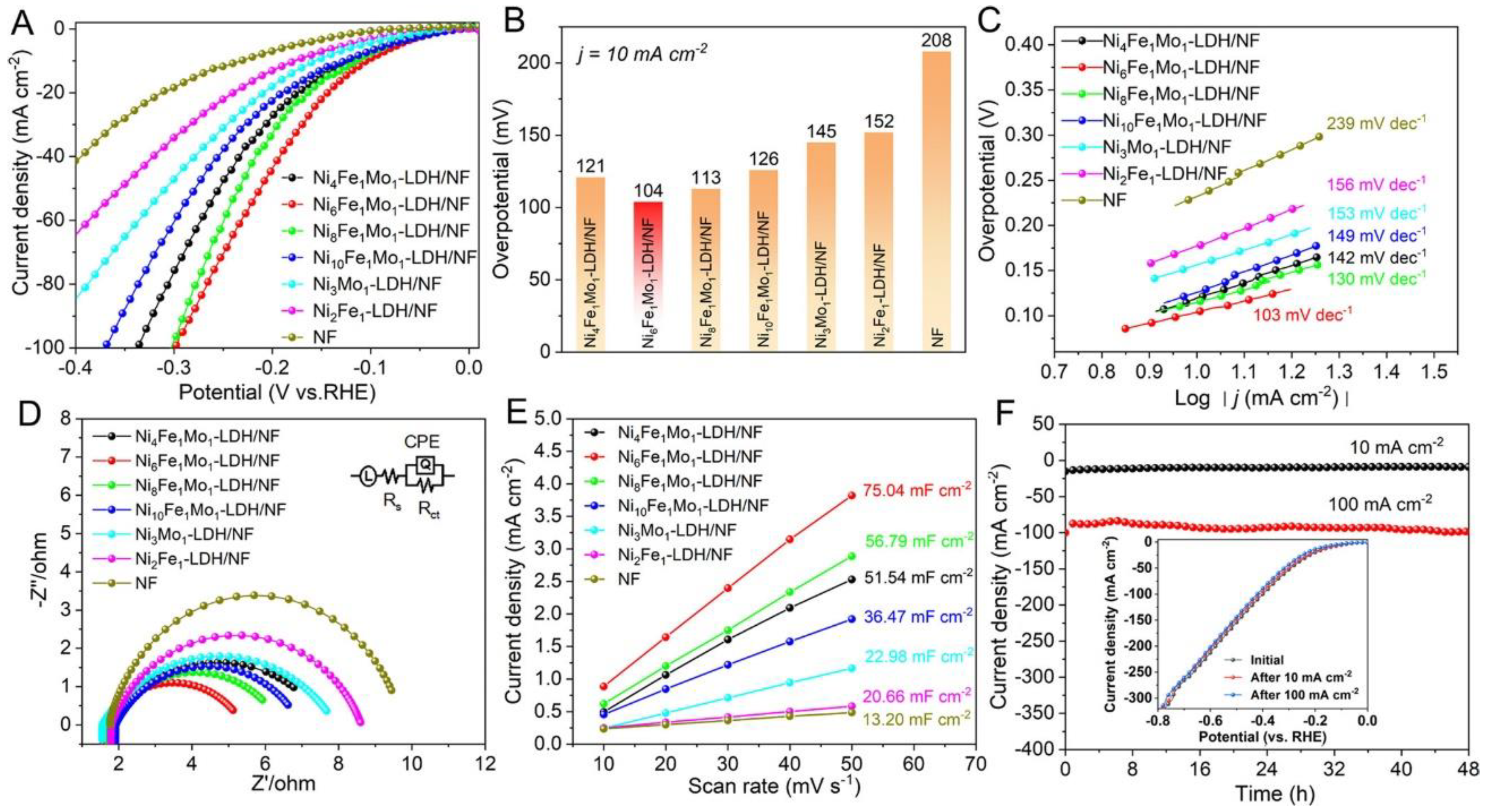 Catalysts 15 00293 g004