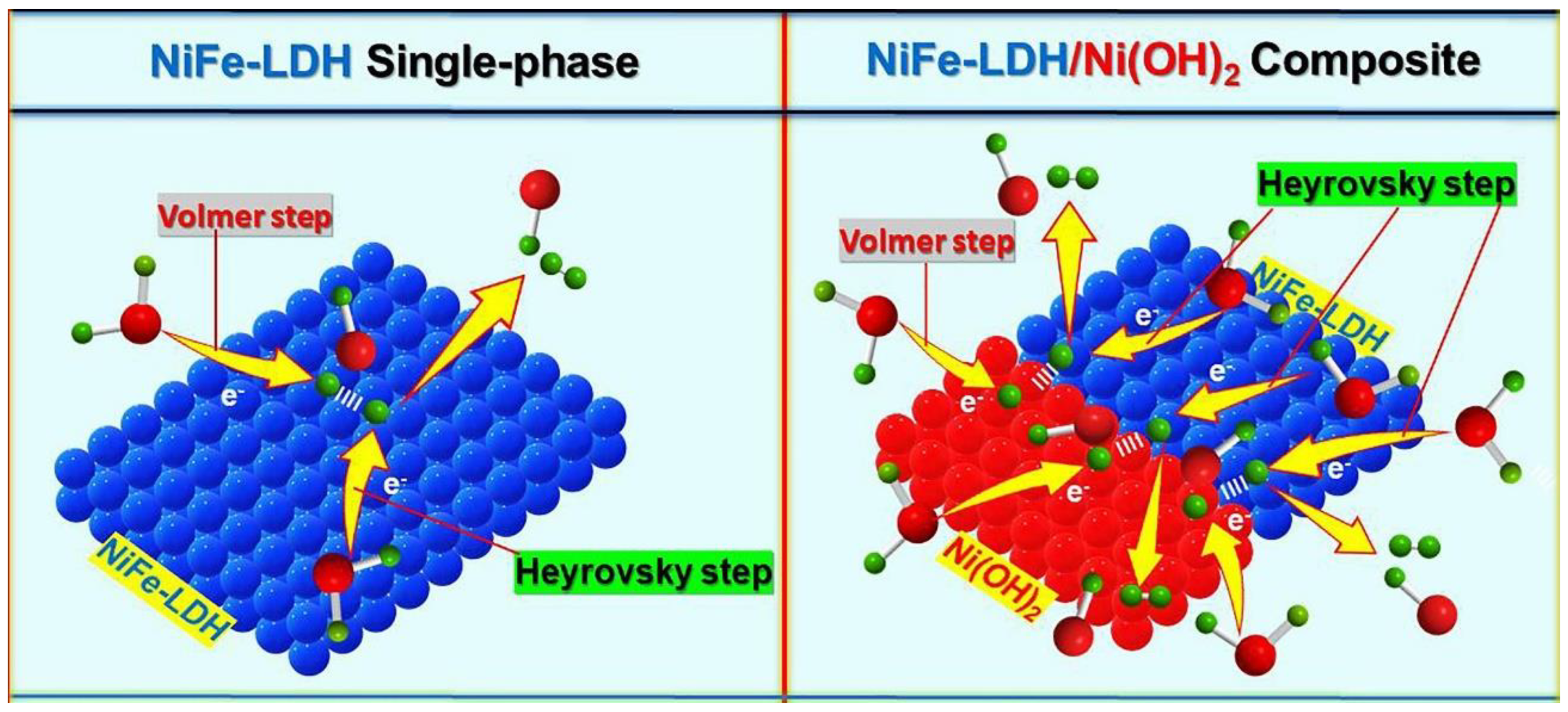 Catalysts 15 00293 g005