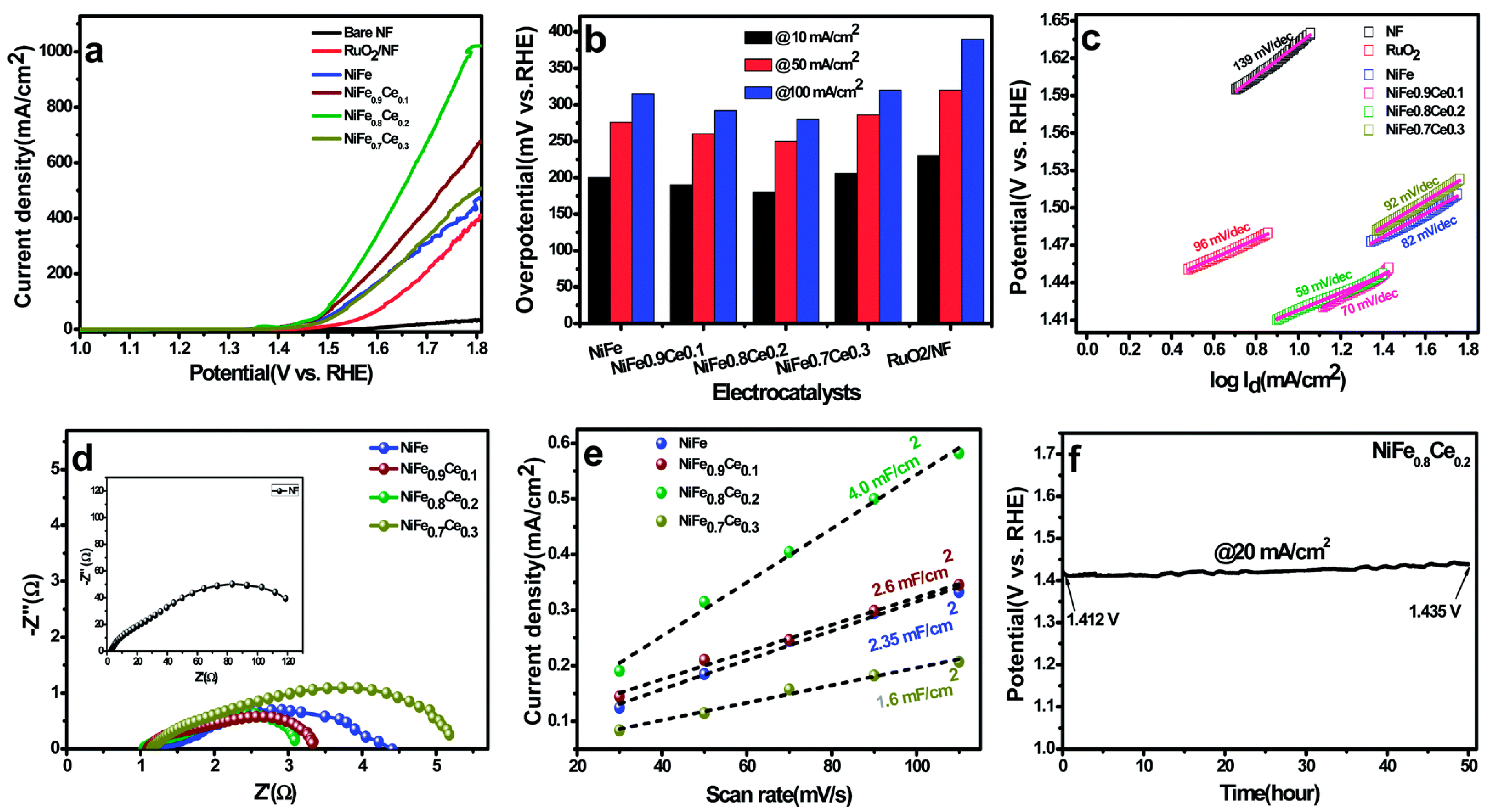 Catalysts 15 00293 g006