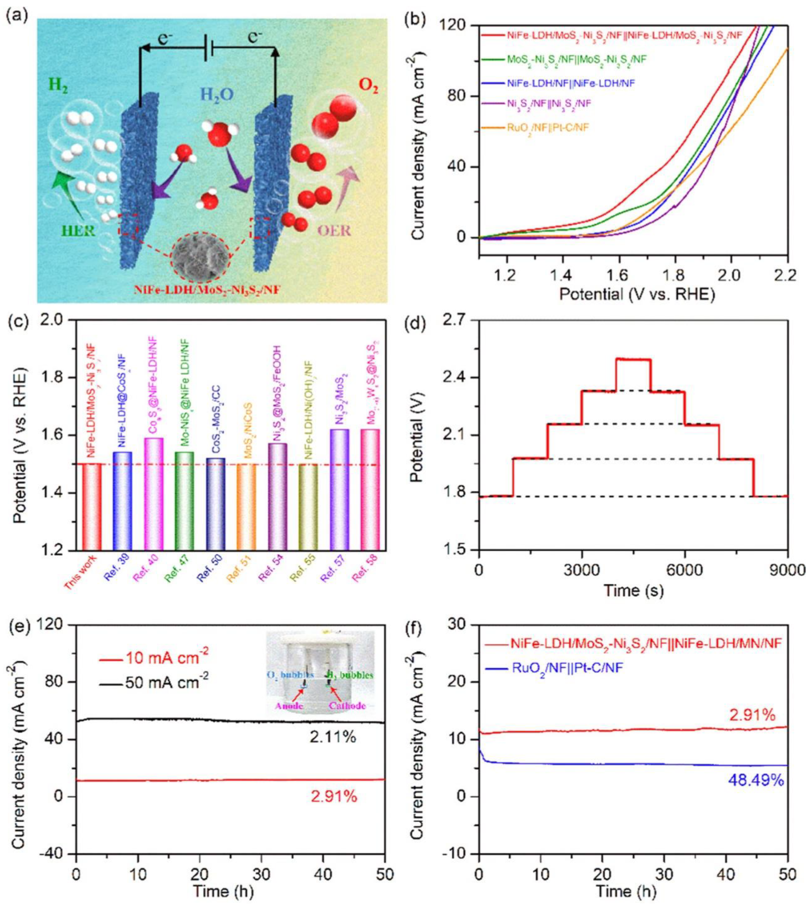 Catalysts 15 00293 g010
