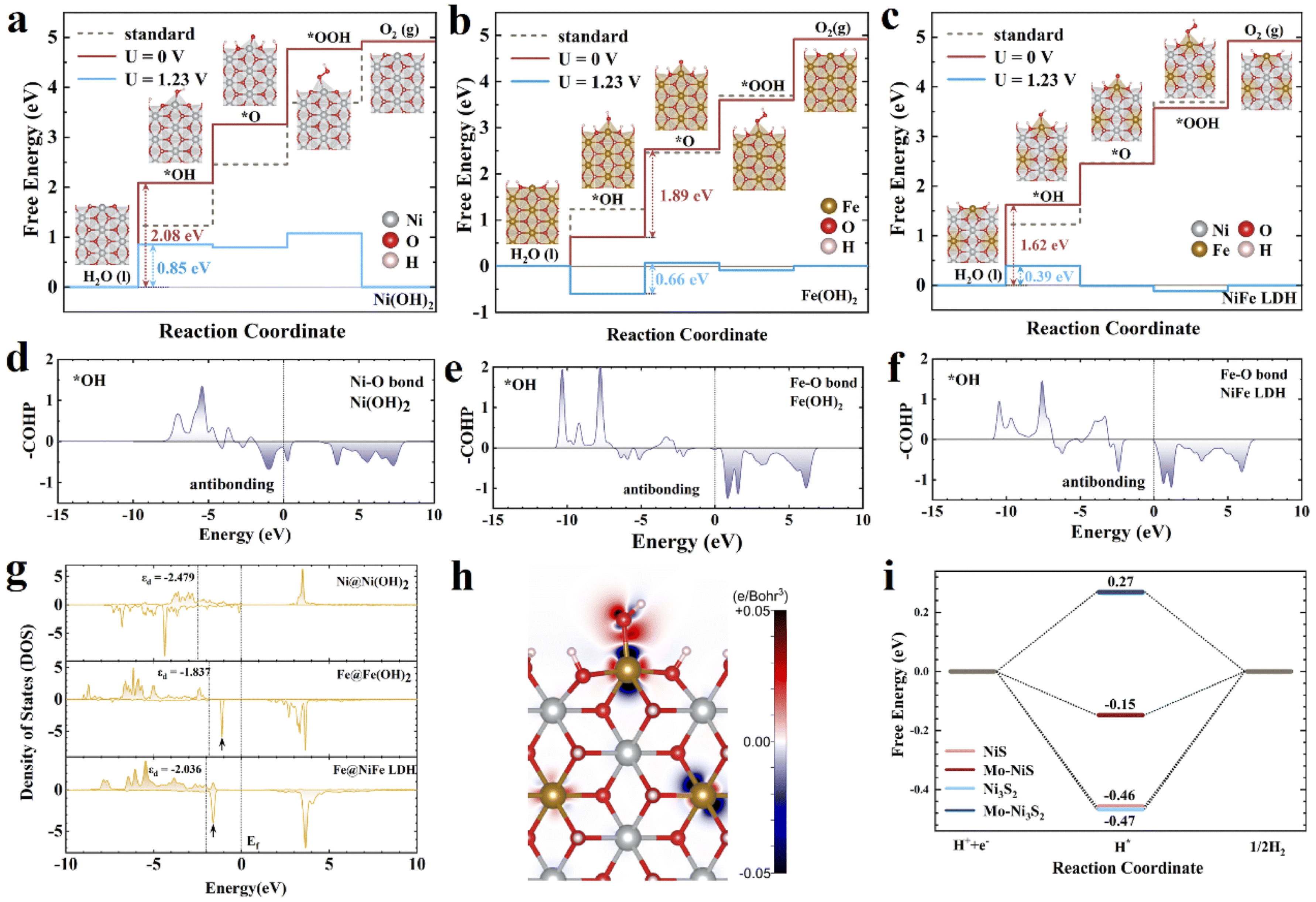 Catalysts 15 00293 g012