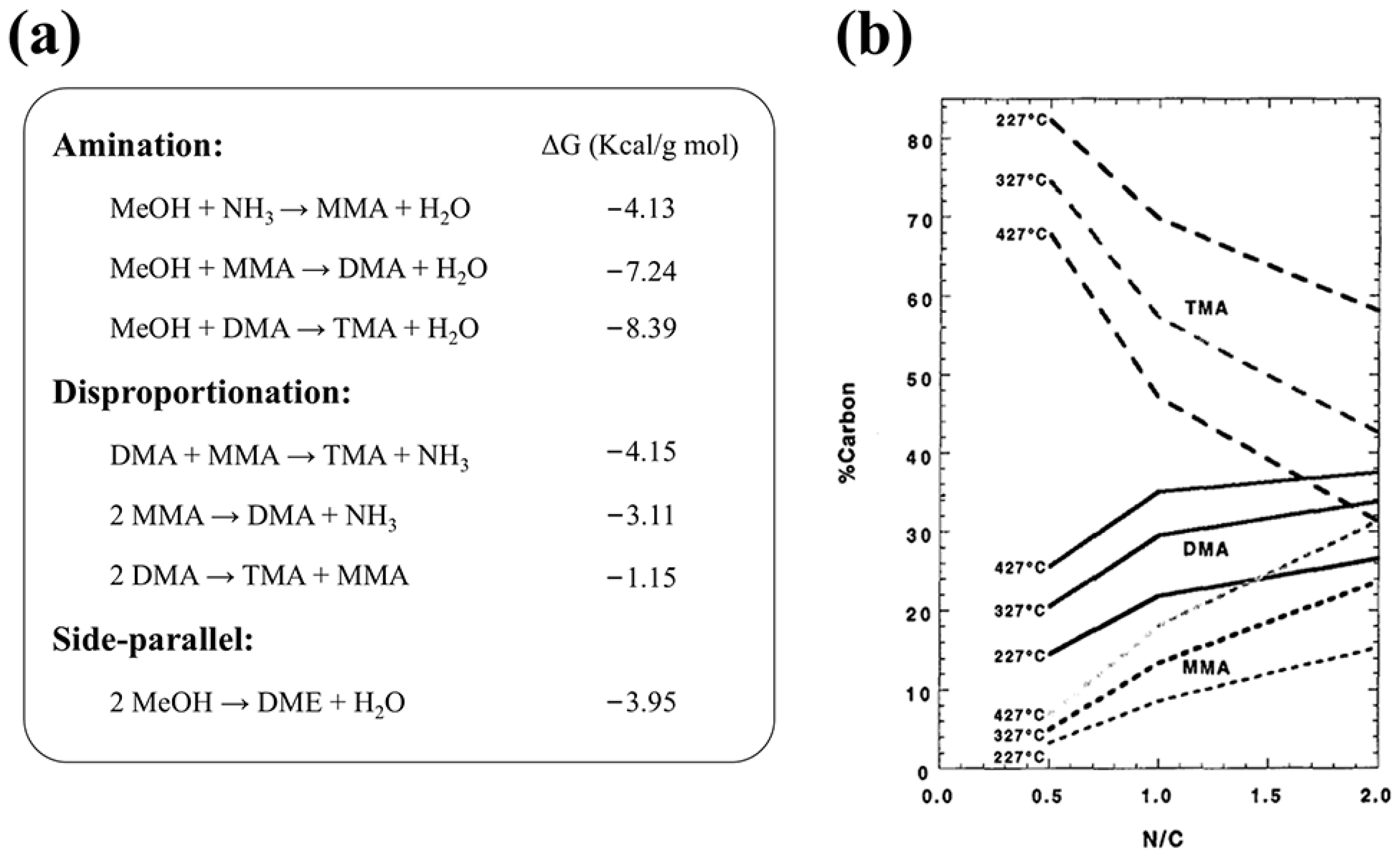 Catalysts 15 00294 g001
