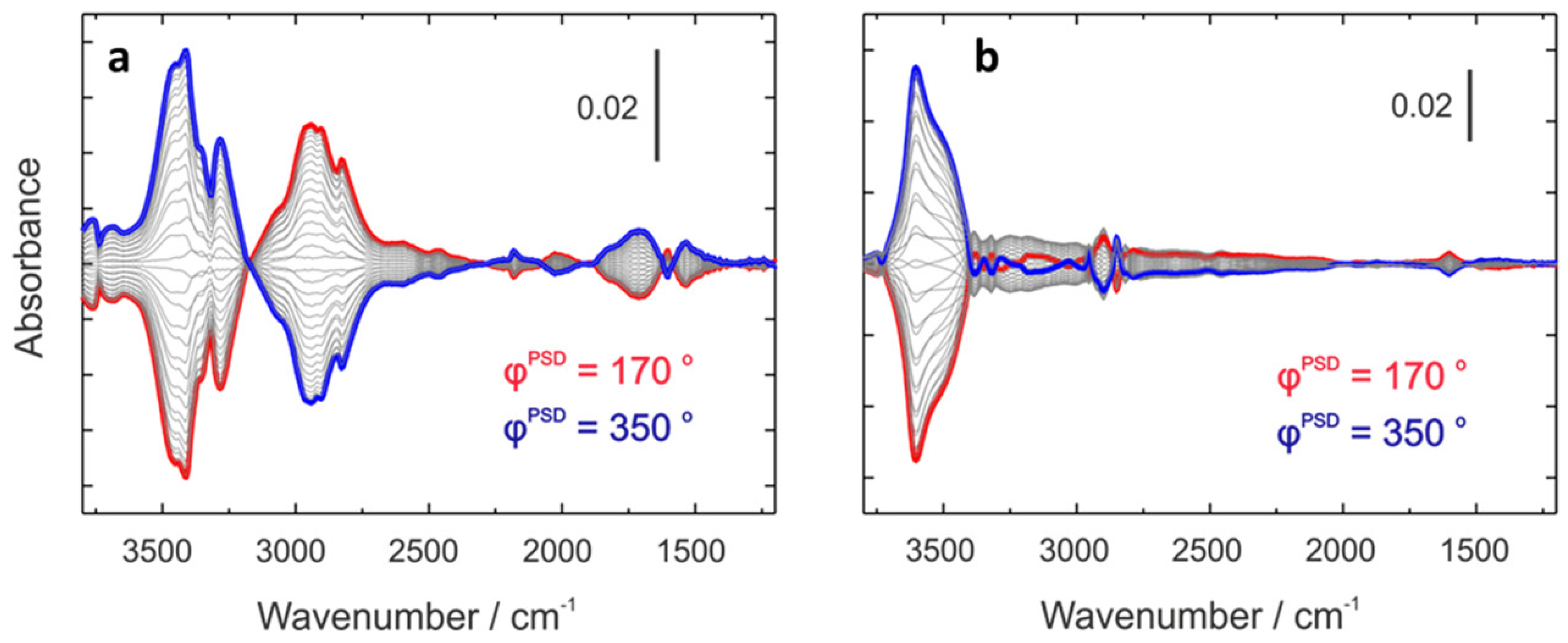 Catalysts 15 00294 g006
