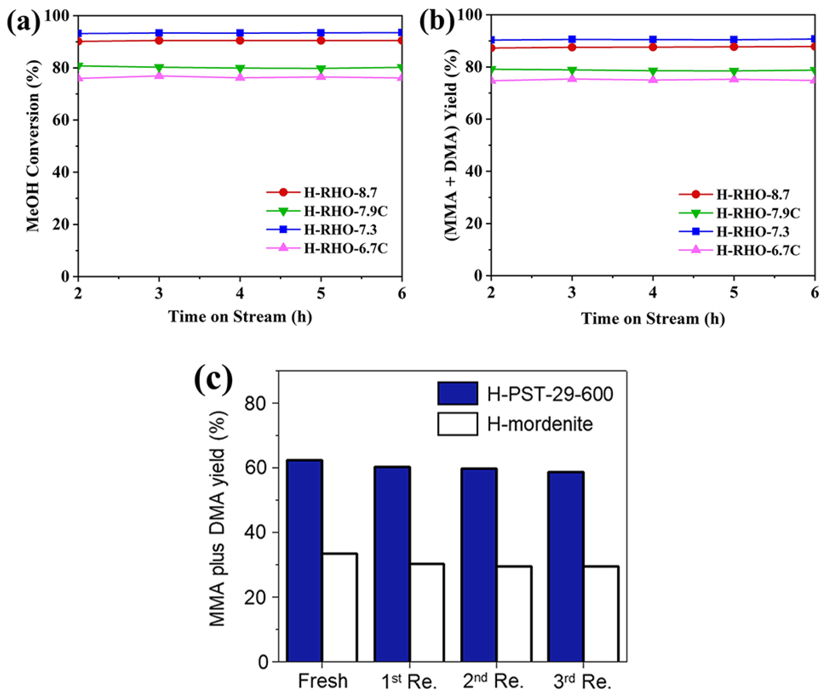 Catalysts 15 00294 g008