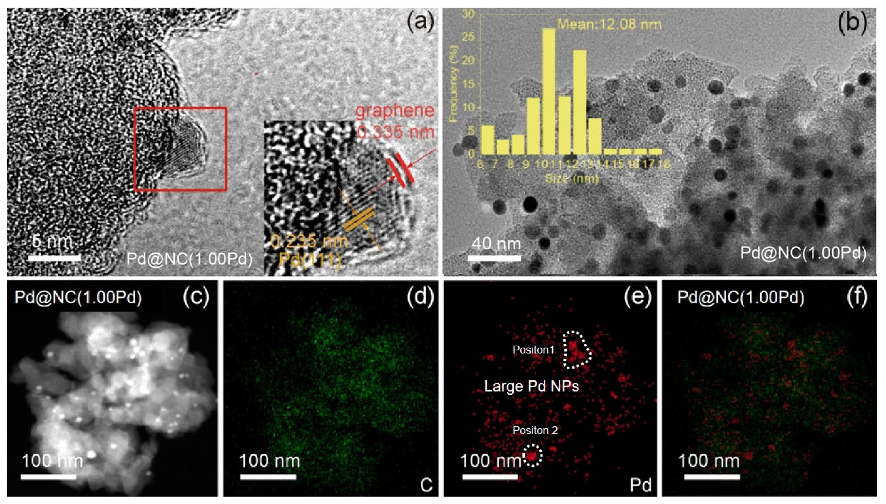 Catalysts 15 00295 g002