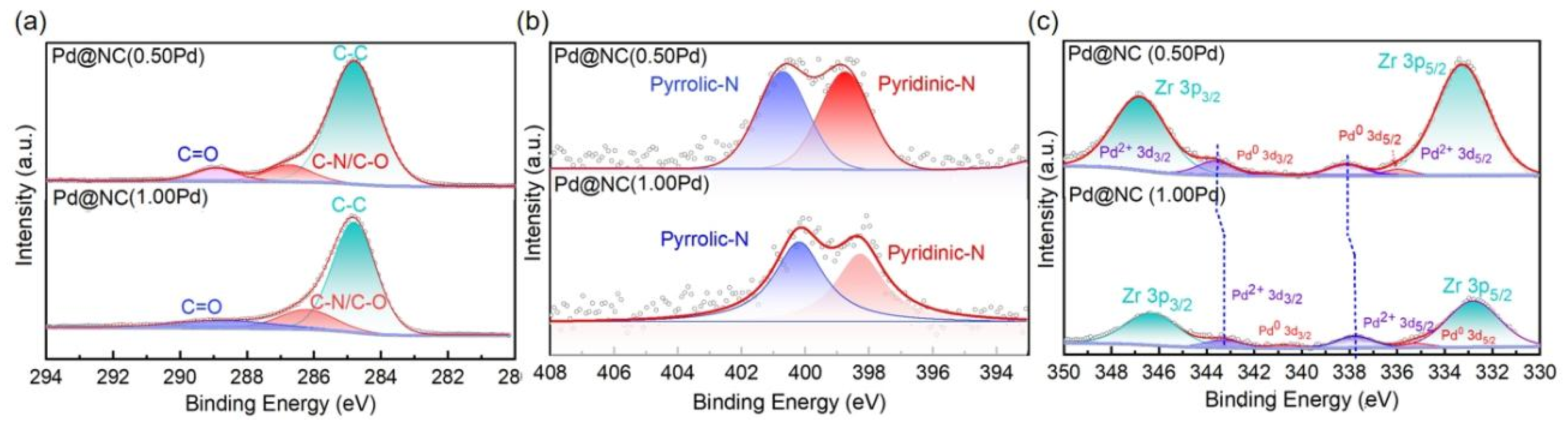 Catalysts 15 00295 g003
